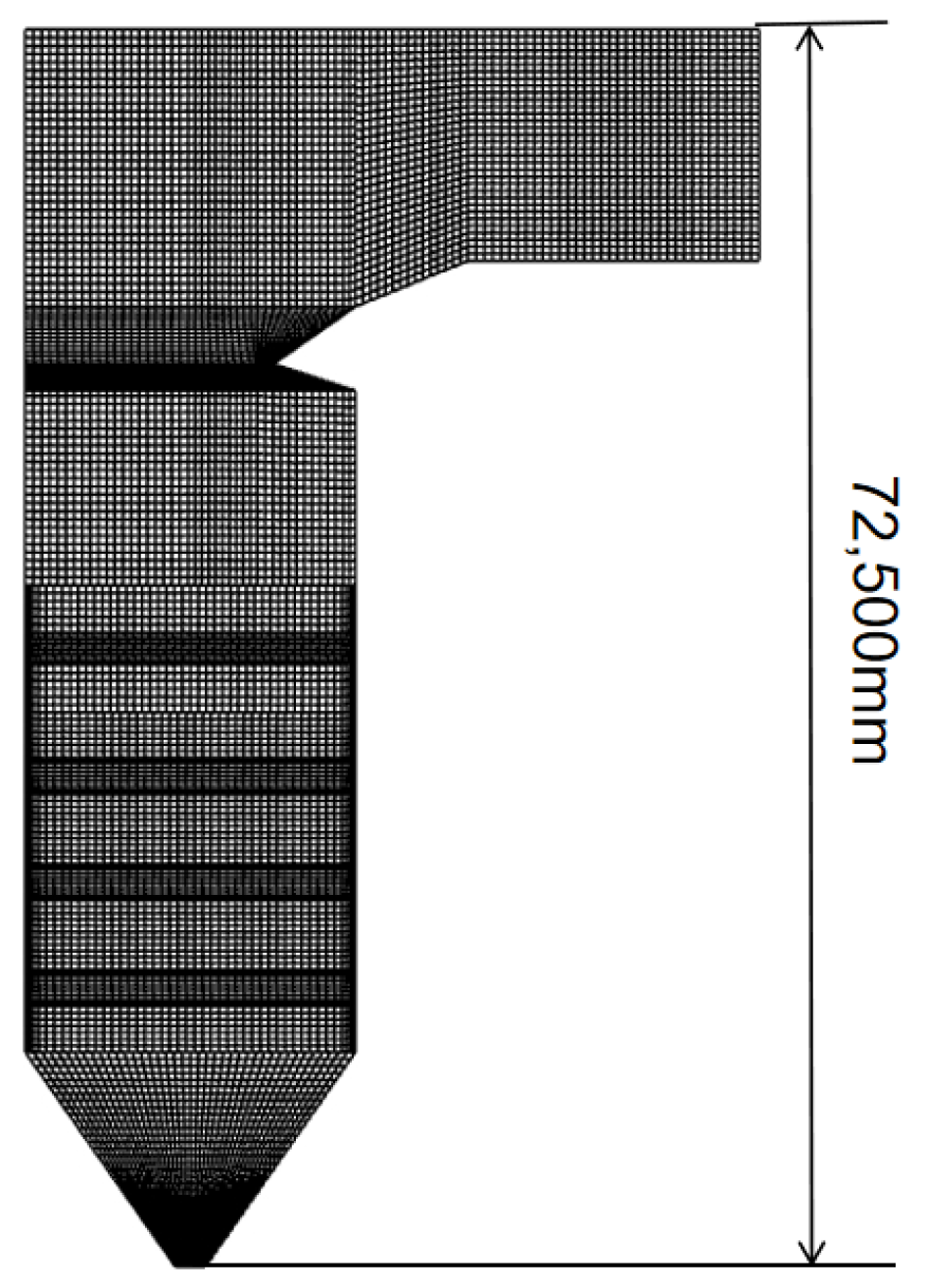 Energies 17 00663 g005