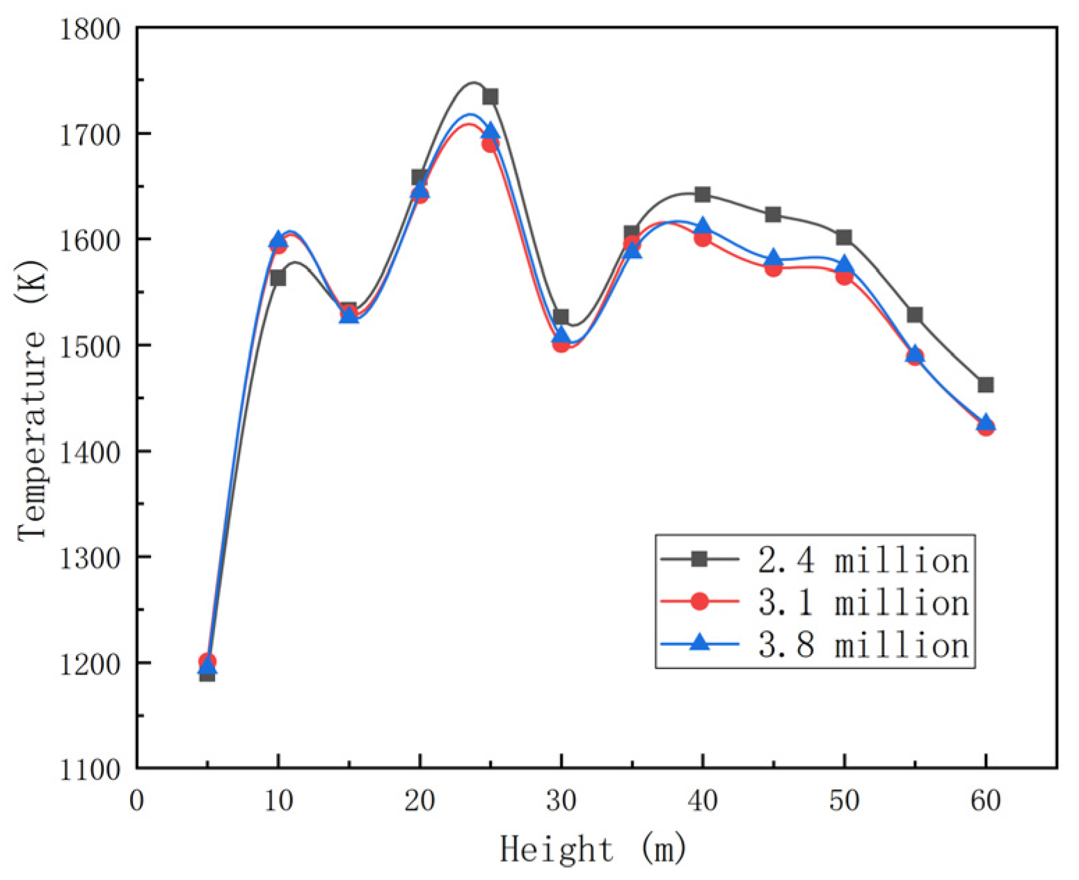 Energies 17 00663 g007