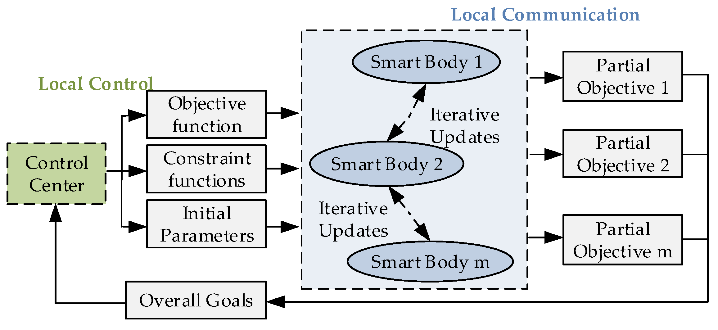 Energies 17 00664 g006