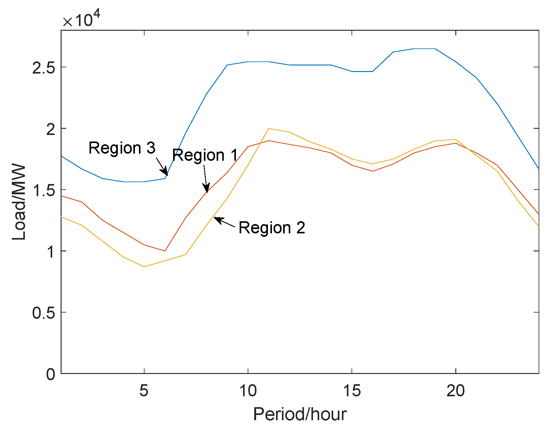 Energies 17 00667 g003