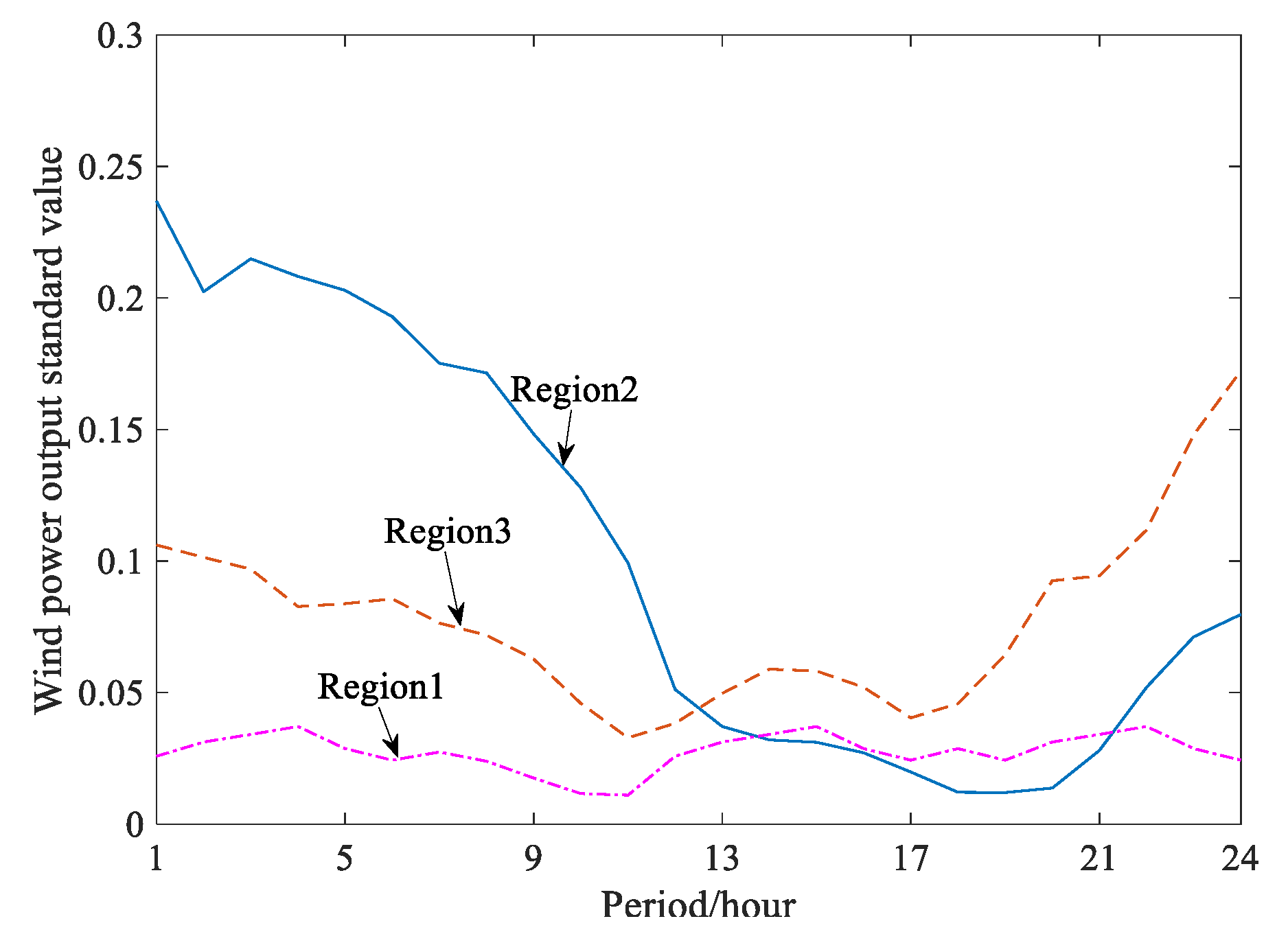 Energies 17 00667 g004