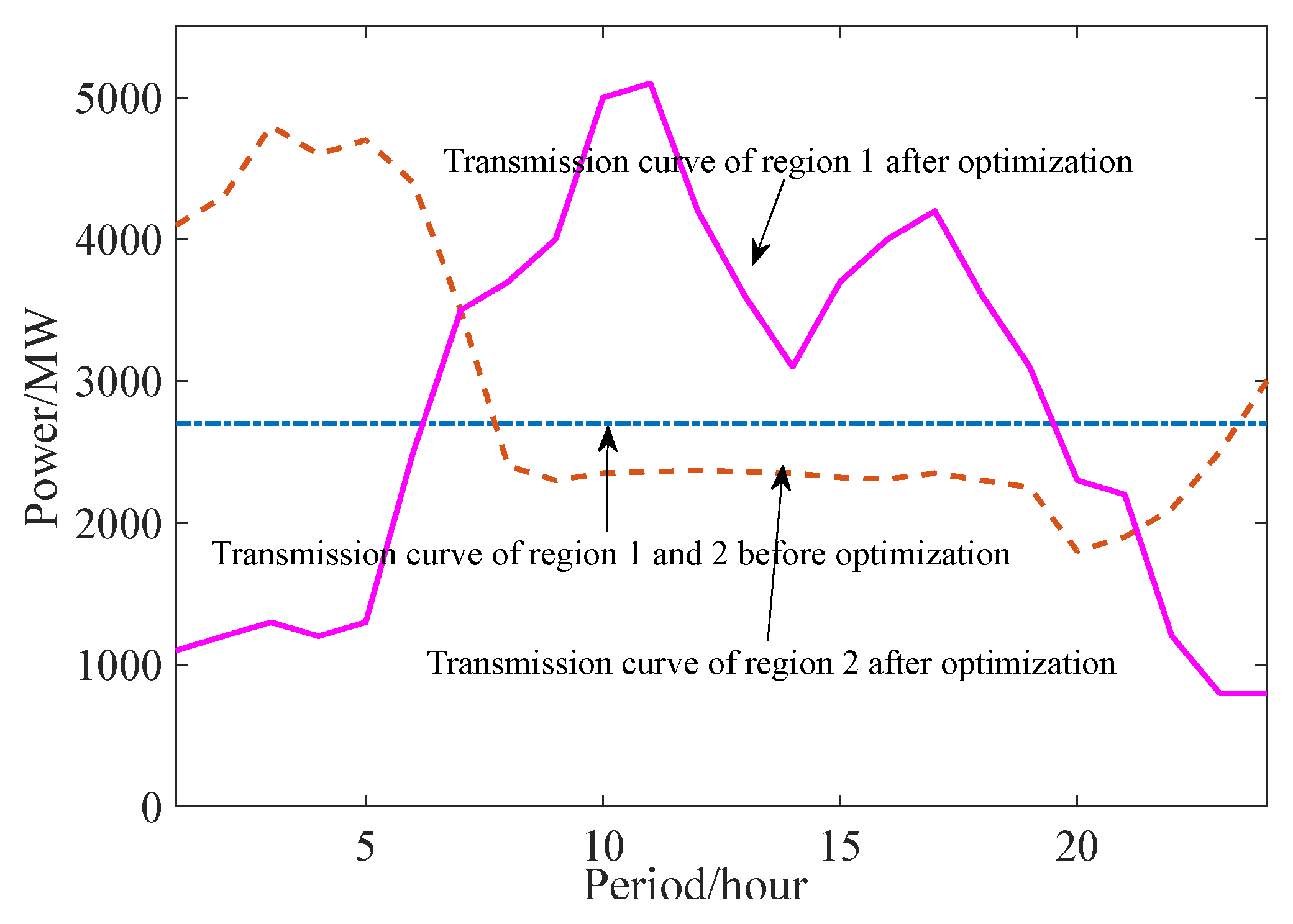 Energies 17 00667 g005