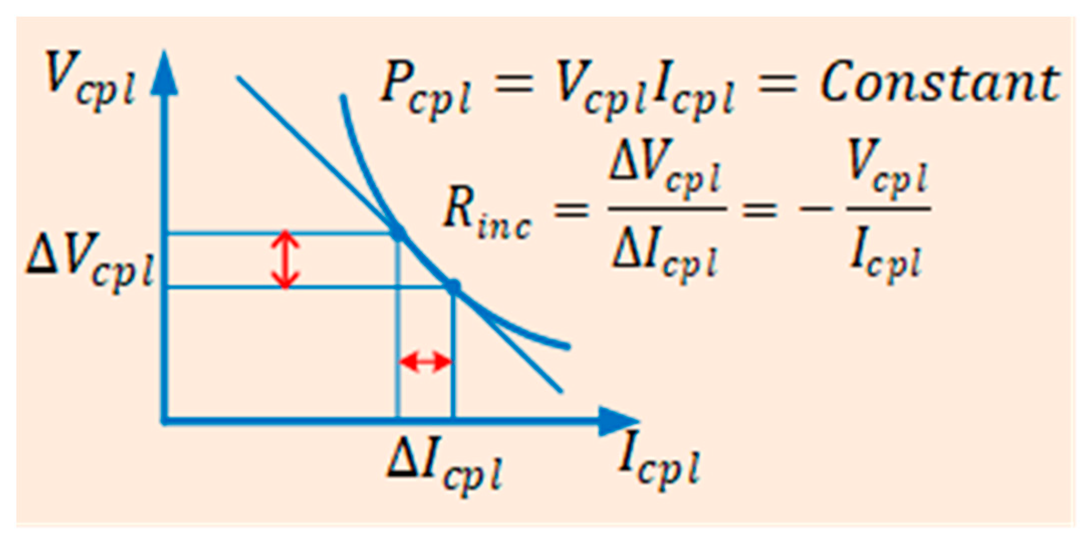 Energies 17 00669 g001