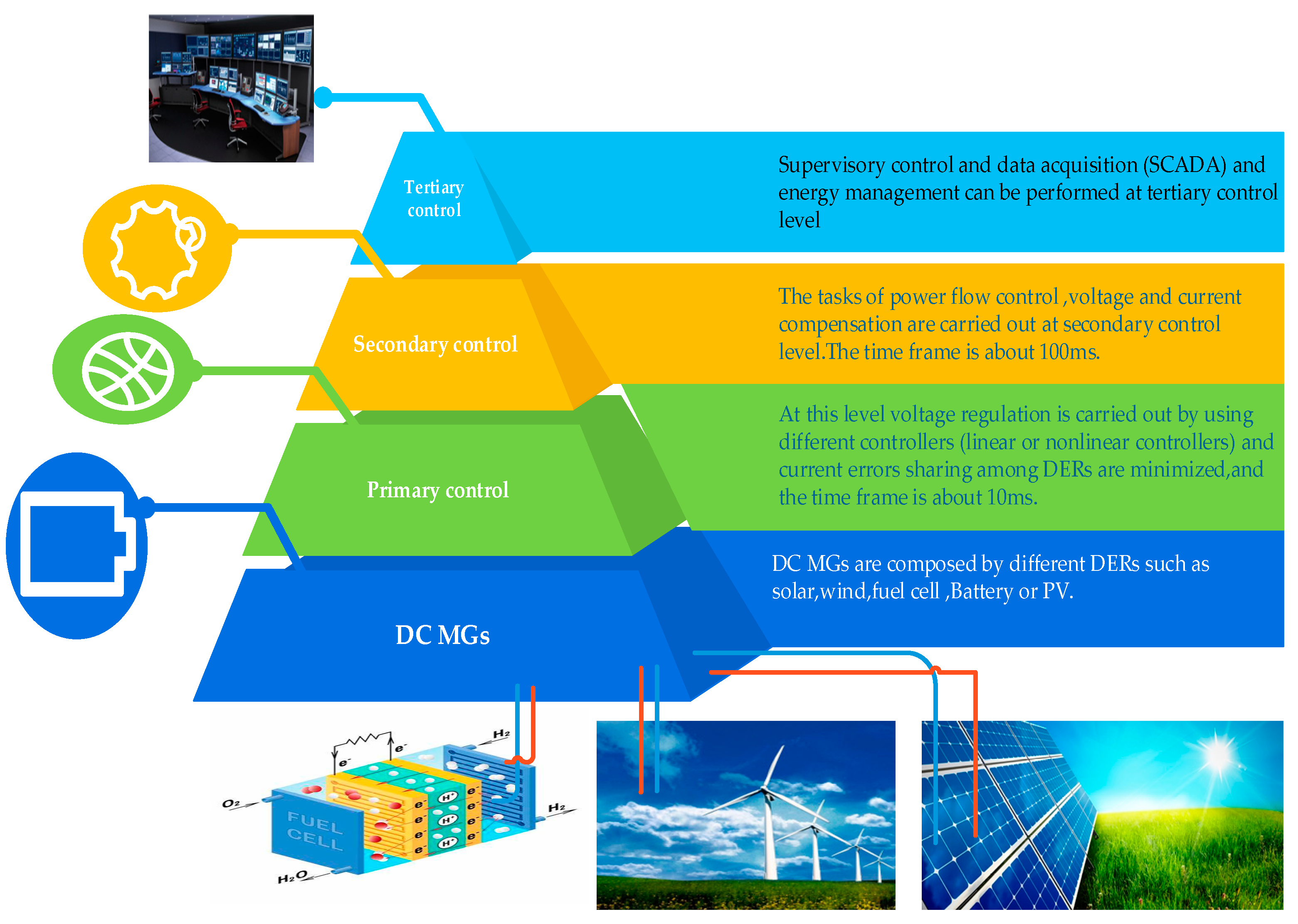 Energies 17 00669 g002