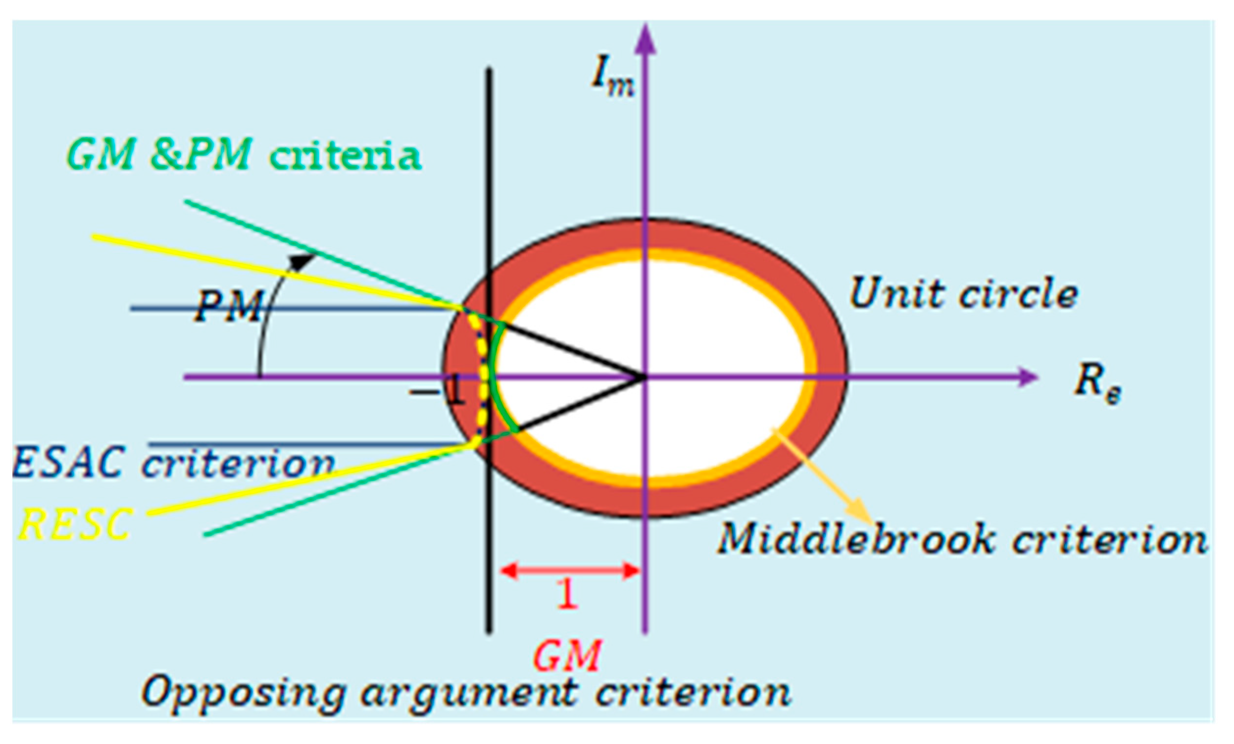 Energies 17 00669 g006