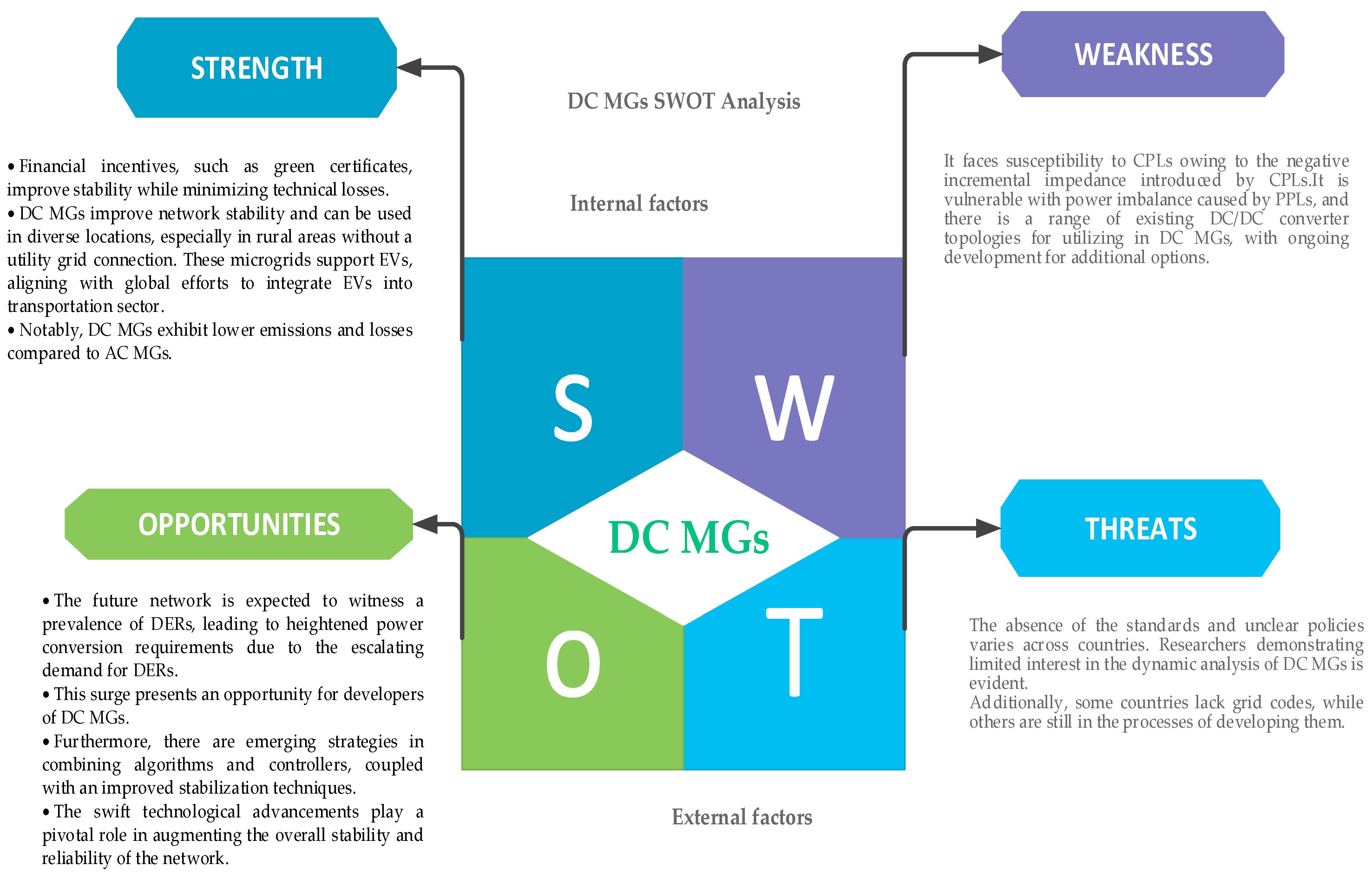 Energies 17 00669 g010
