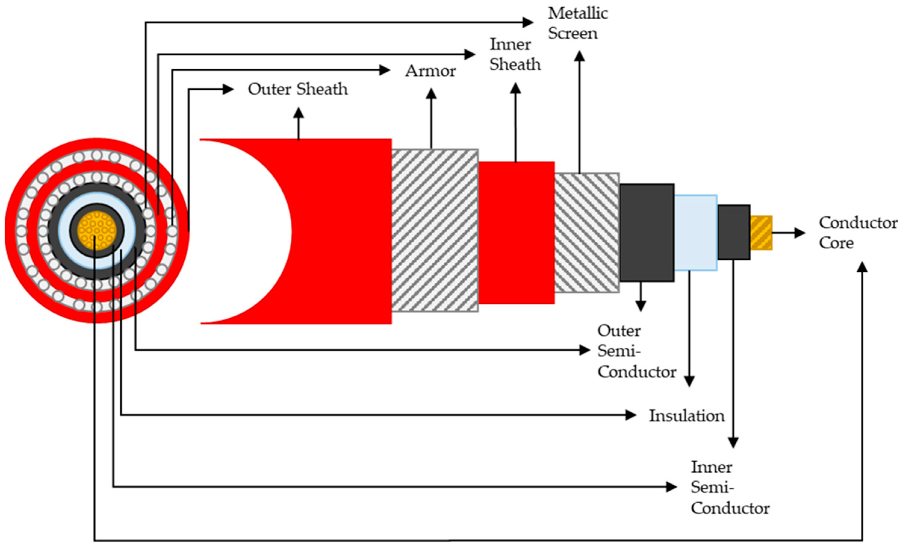 Energies 17 00674 g001