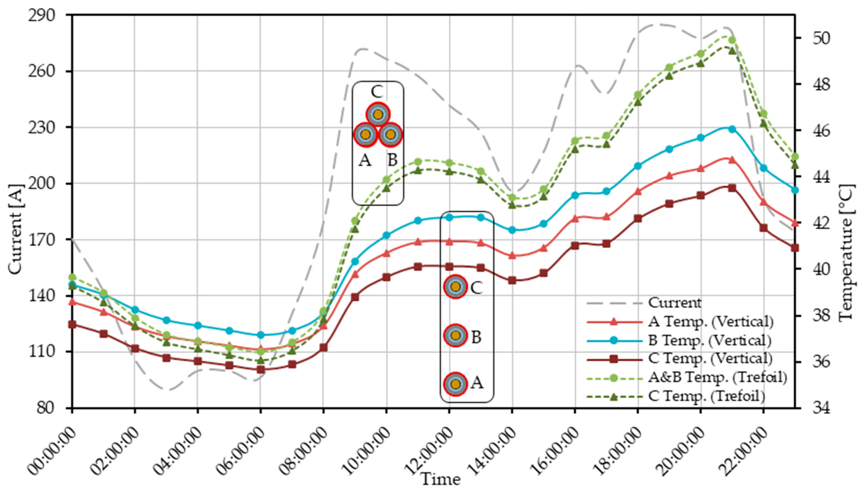Energies 17 00674 g013