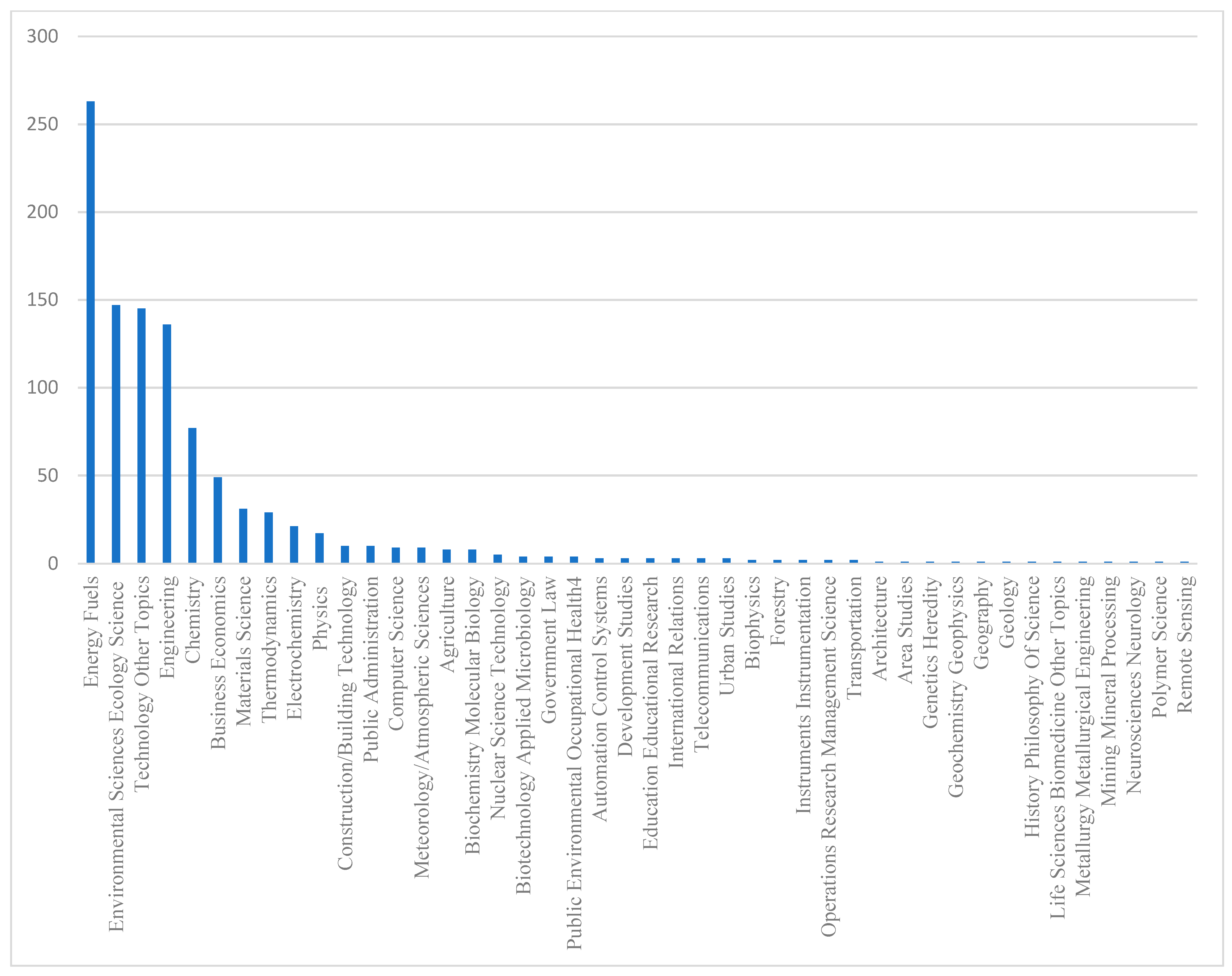Energies 17 00675 g003