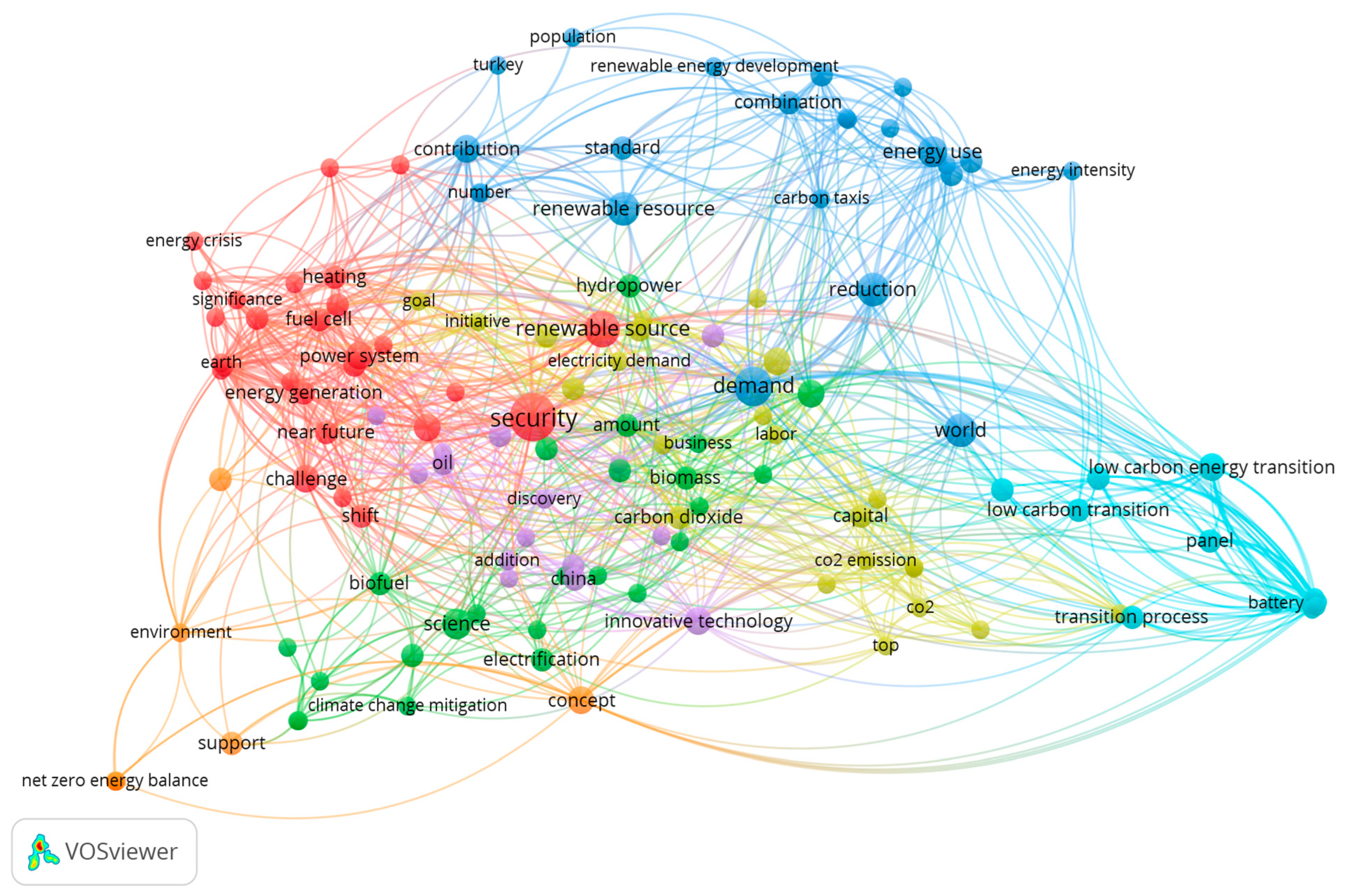 Energies 17 00675 g005