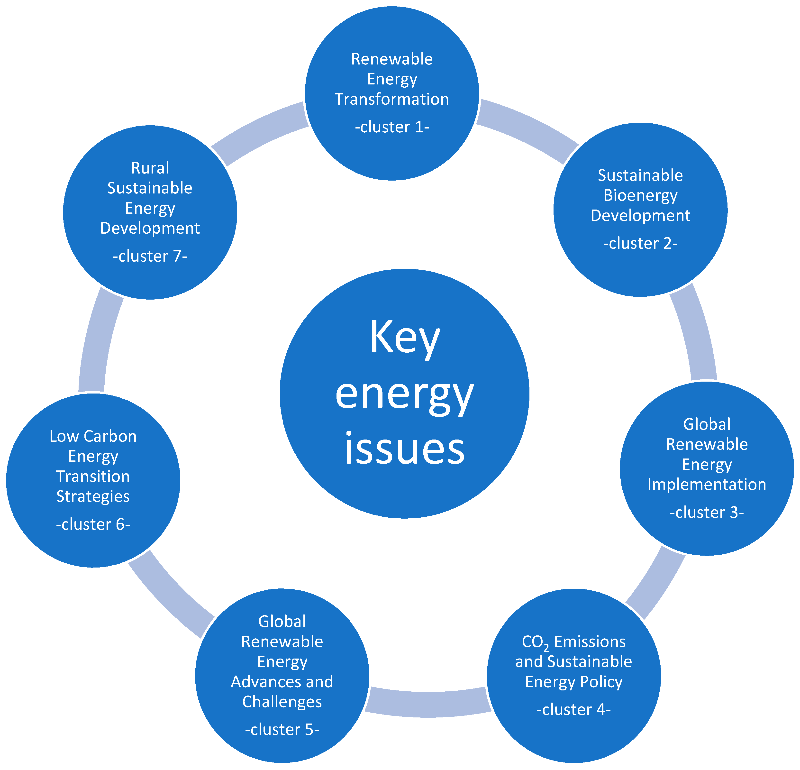 Energies 17 00675 g006