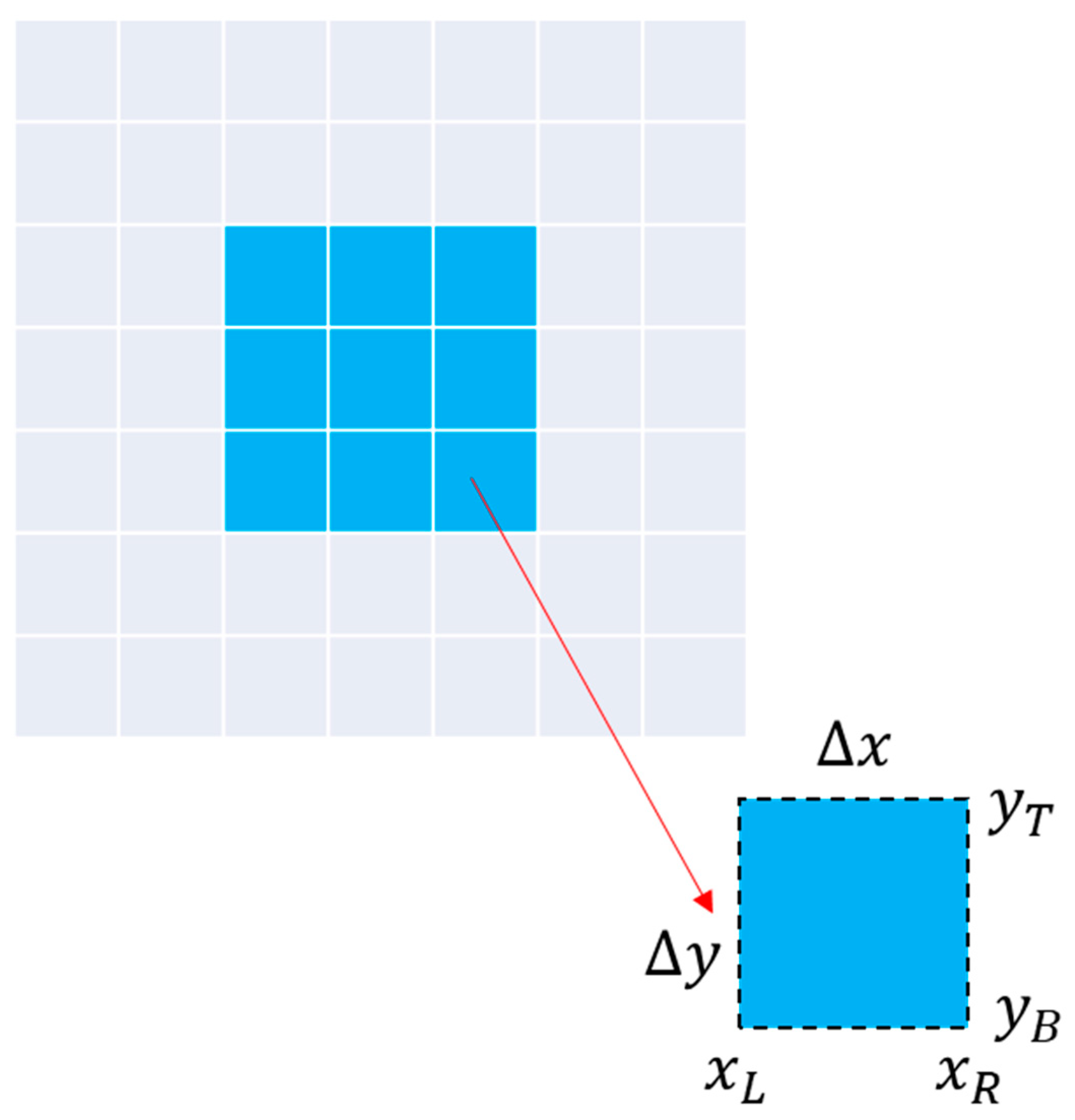 Energies 17 00676 g005