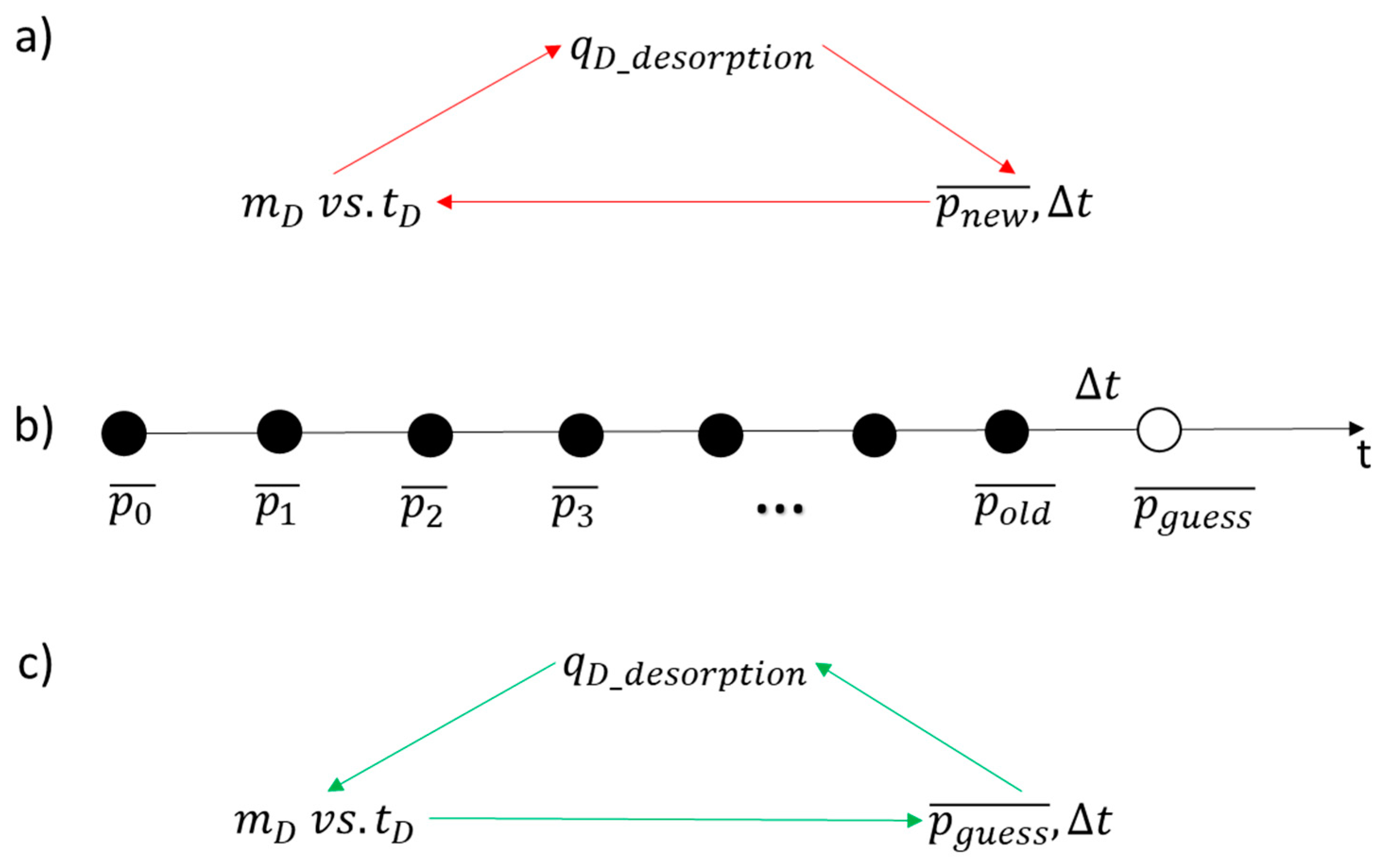 Energies 17 00676 g007