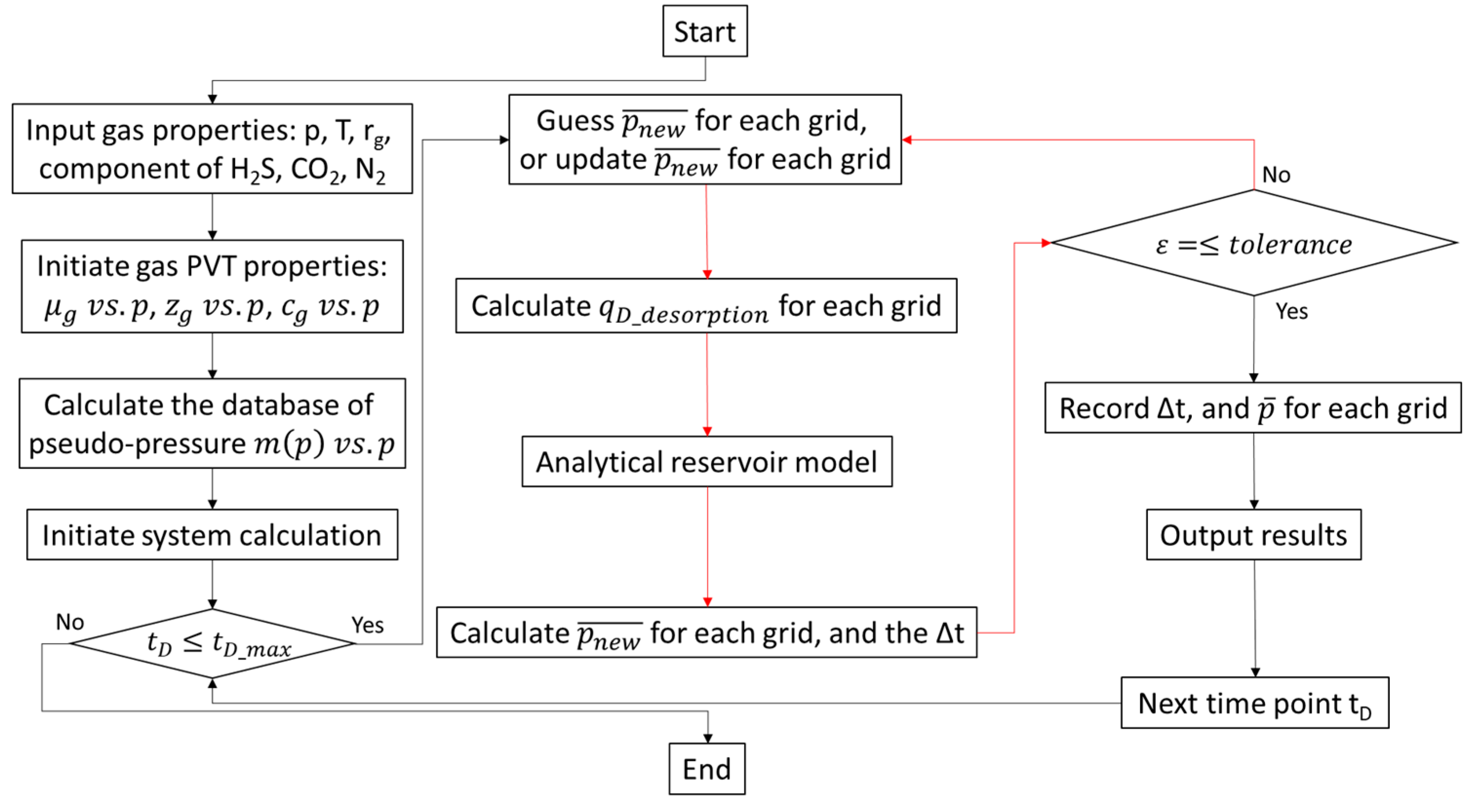 Energies 17 00676 g008