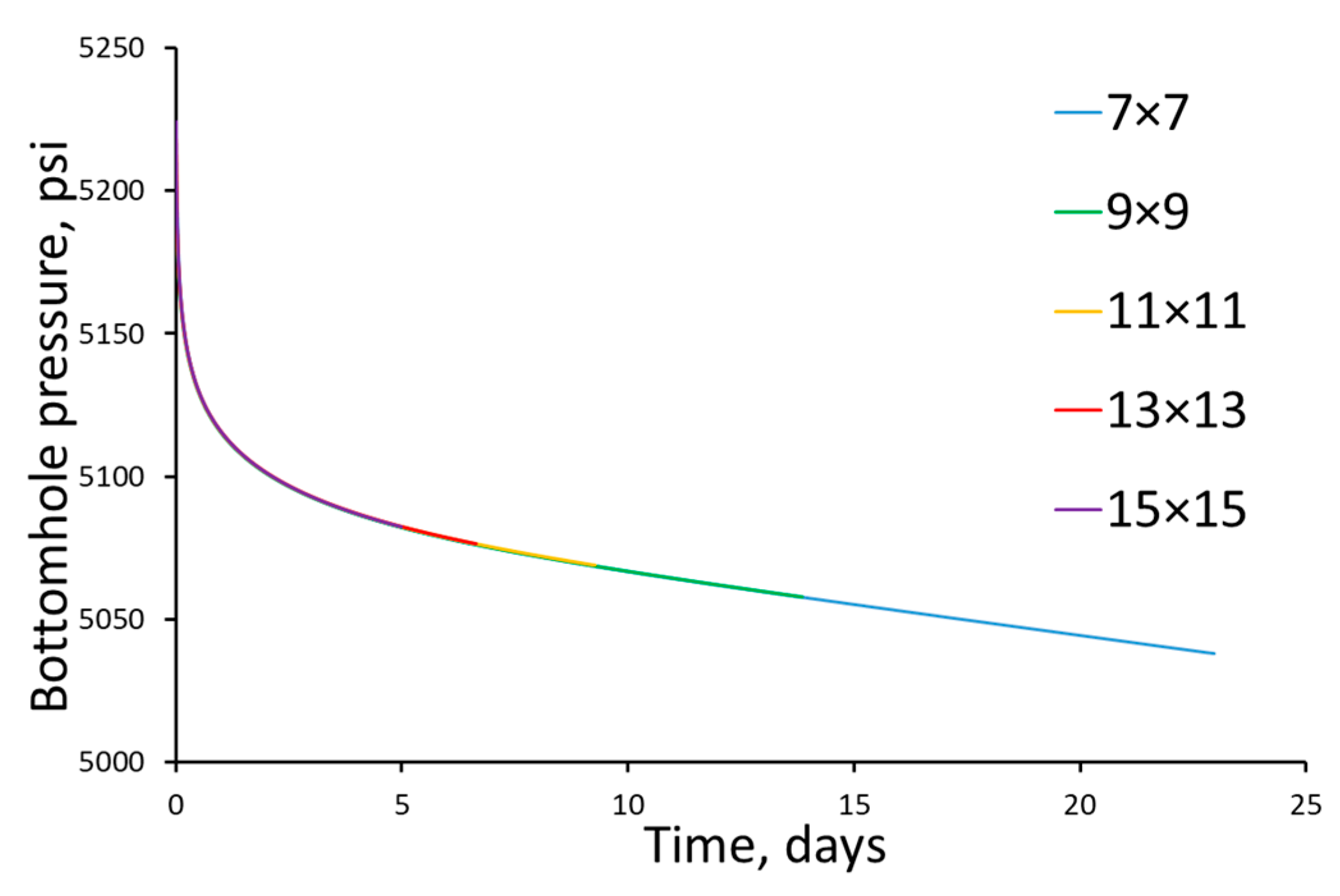 Energies 17 00676 g015