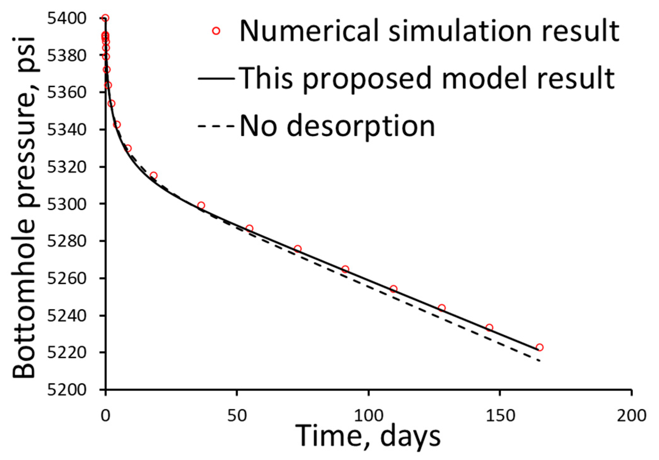 Energies 17 00676 g018