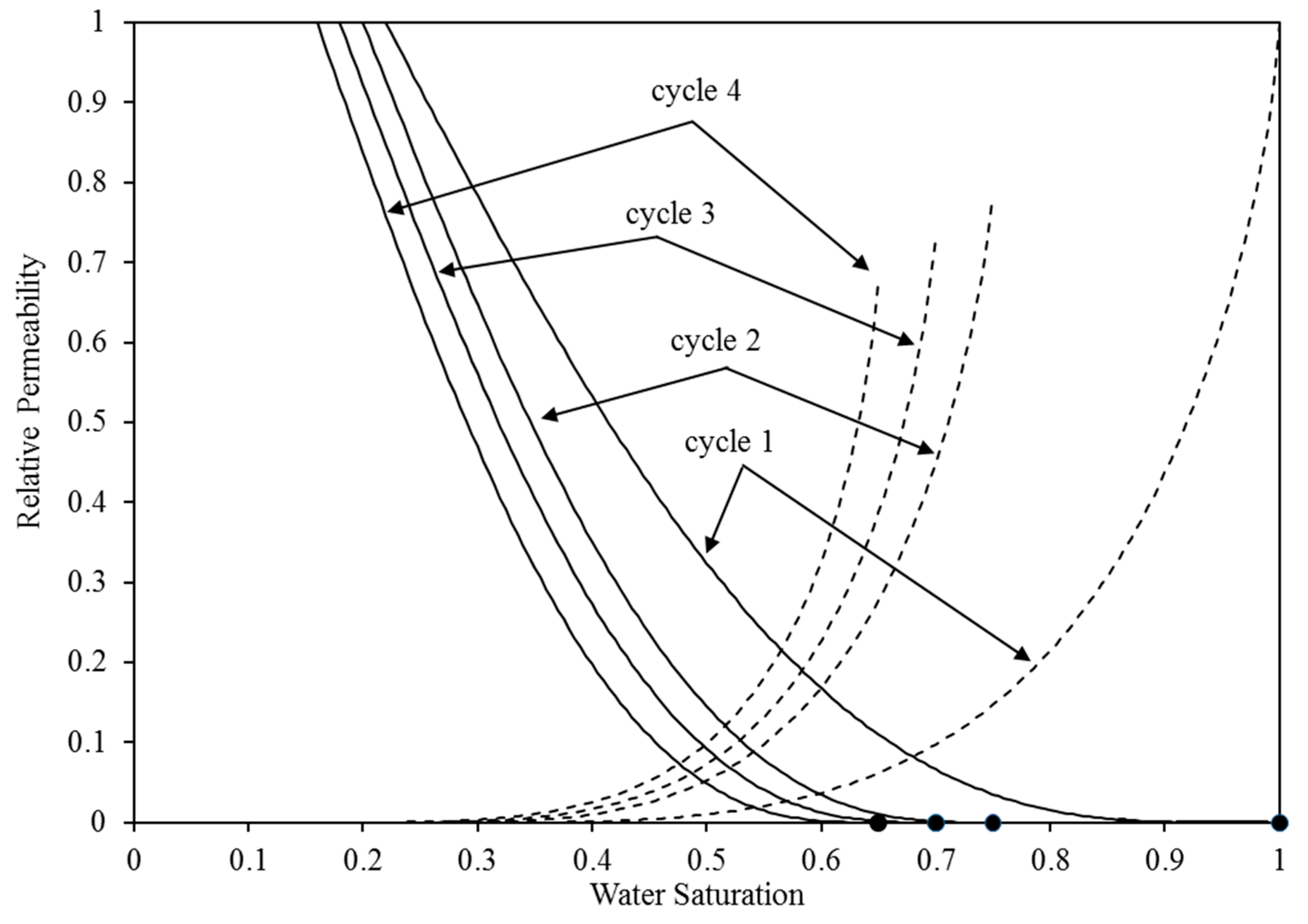 Energies 17 00678 g003a