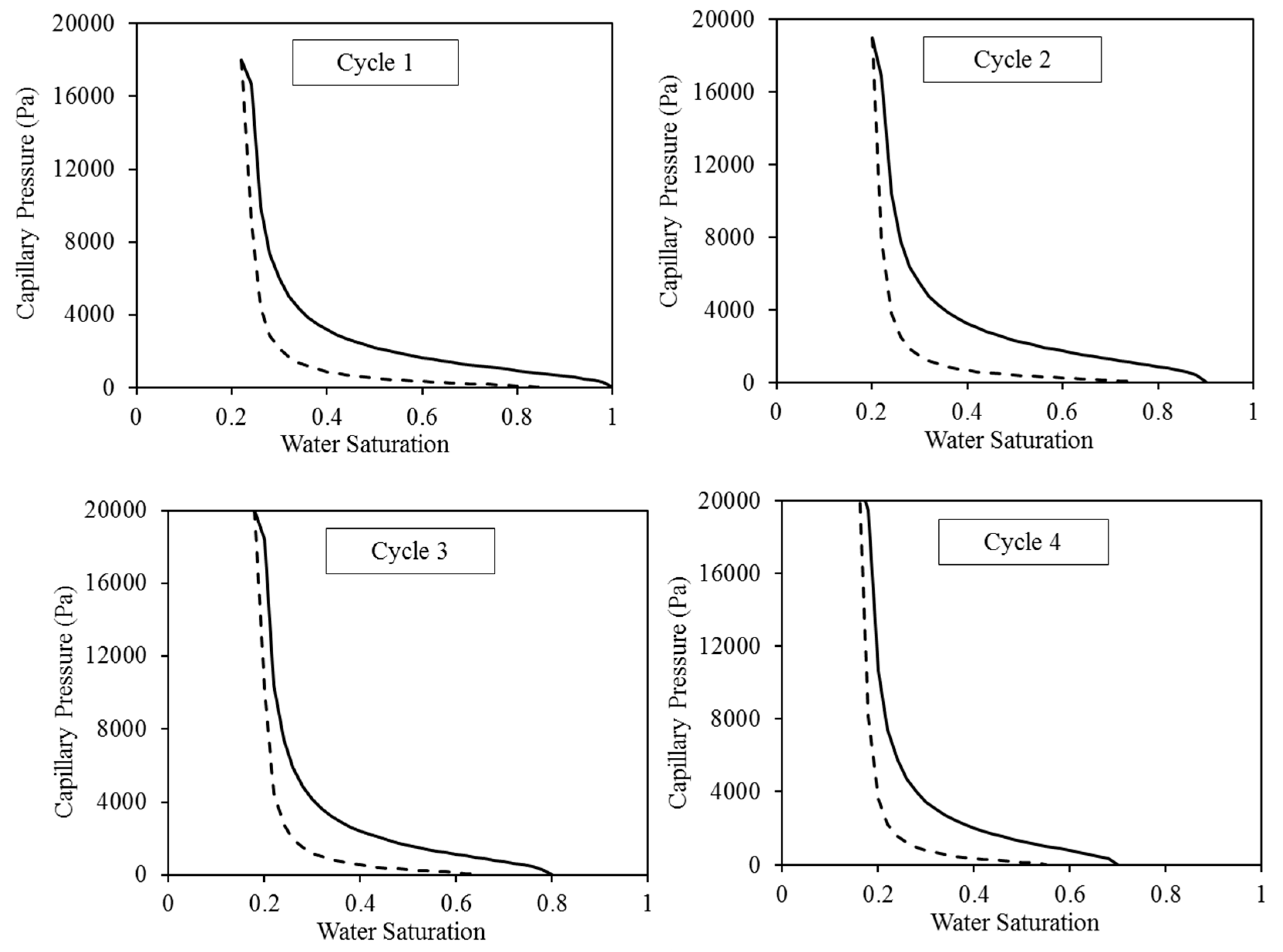 Energies 17 00678 g004