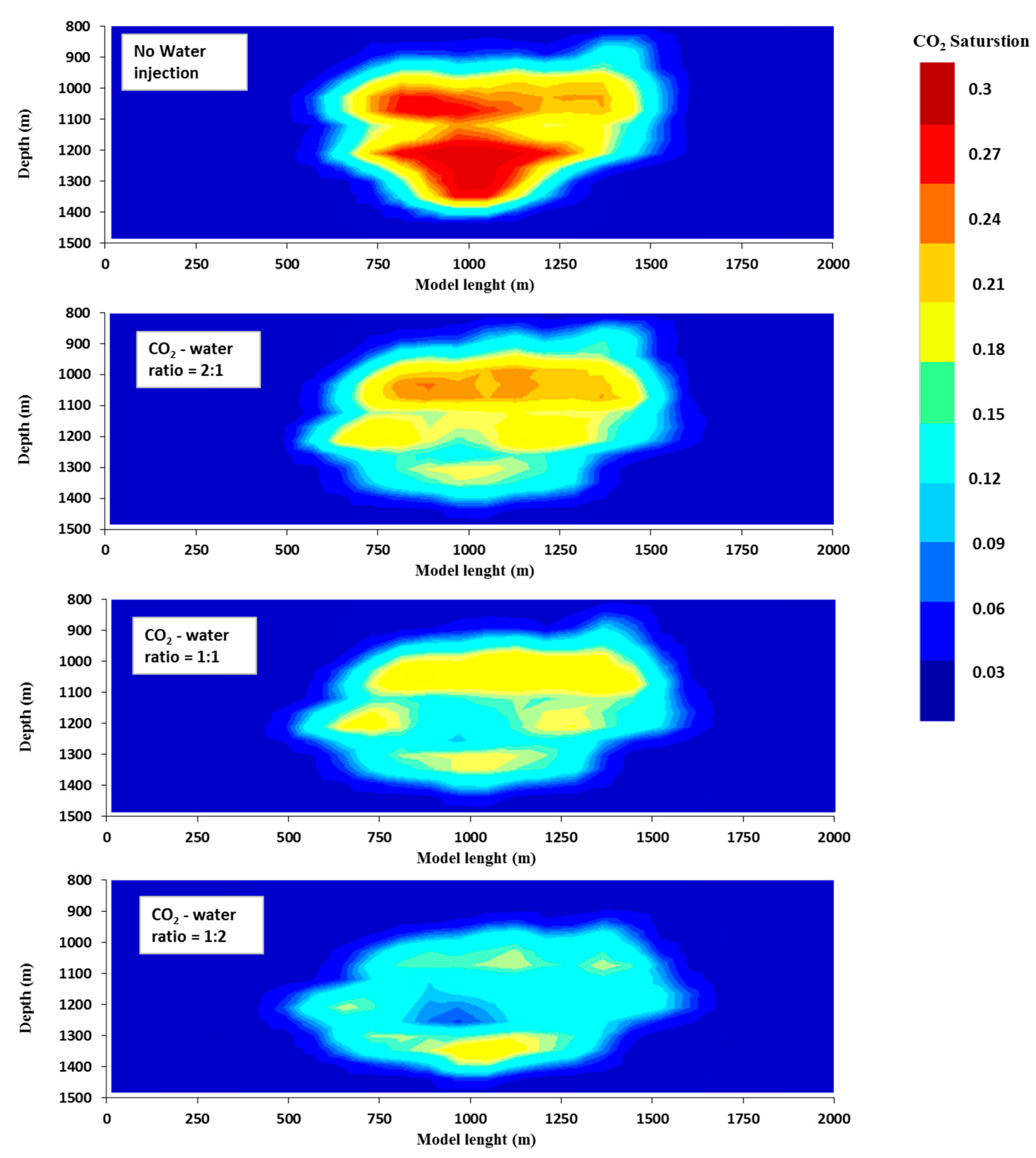 Energies 17 00678 g005