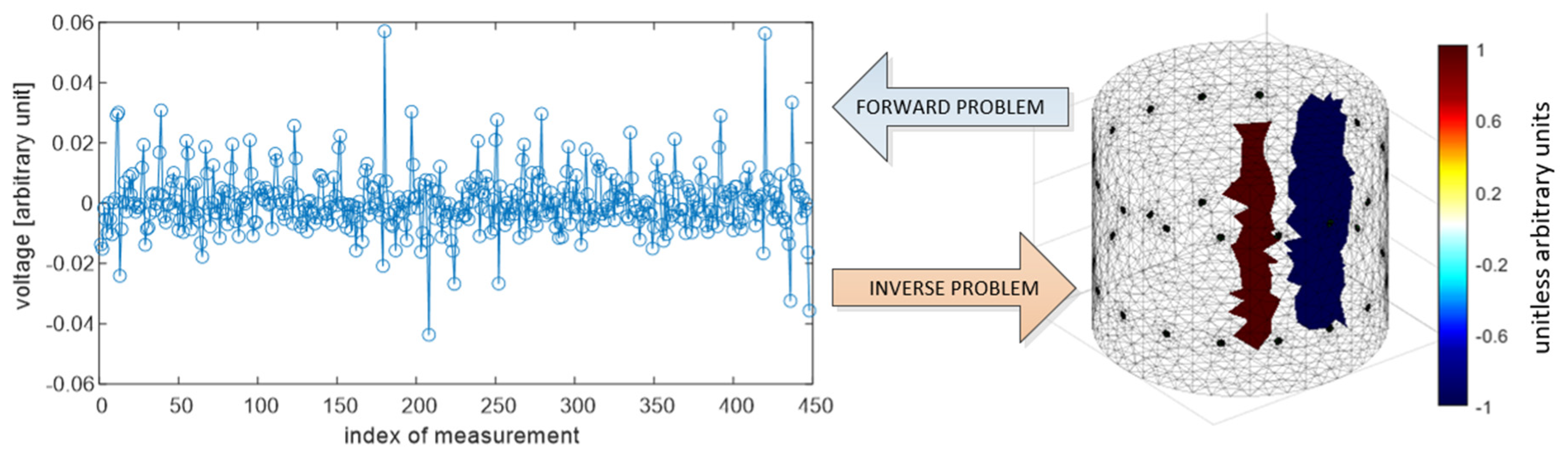 Energies 17 00681 g002