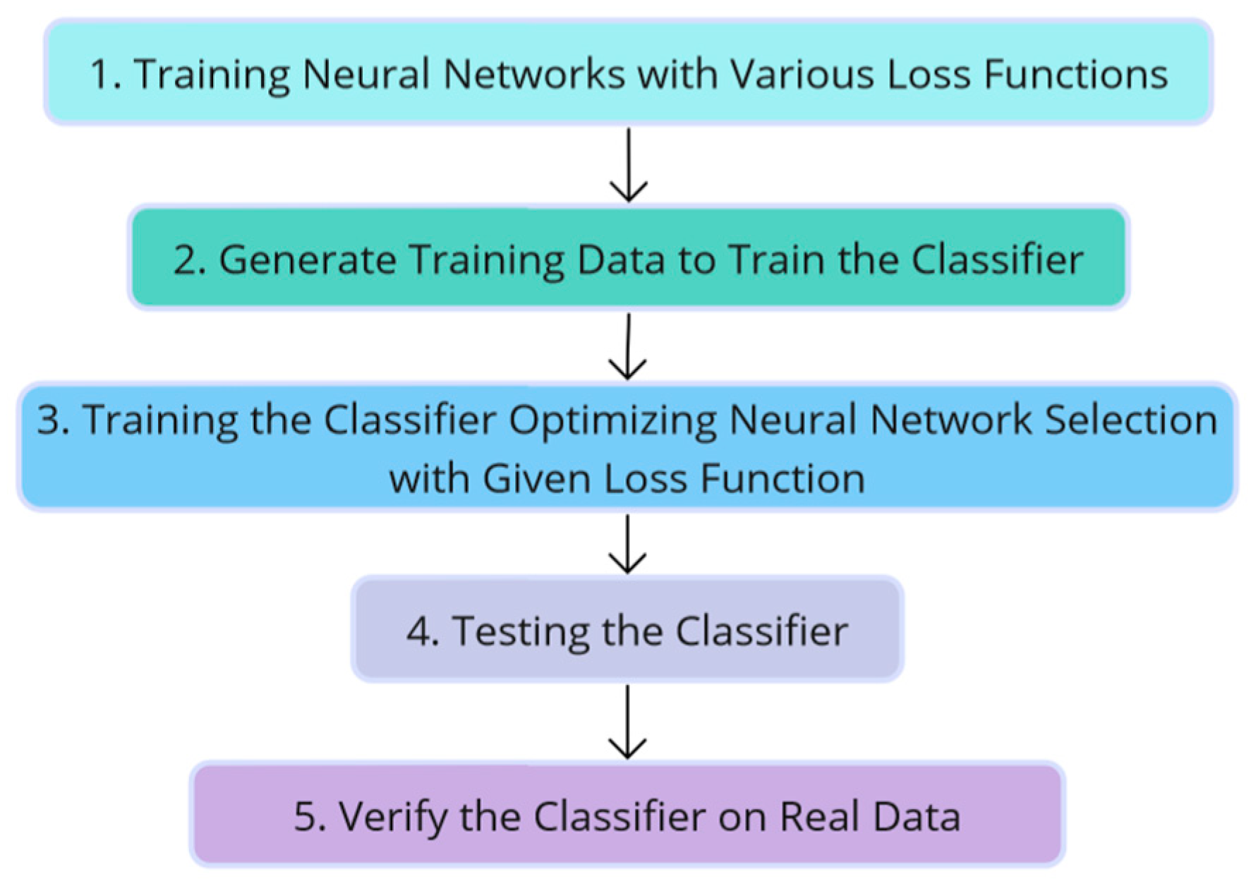 Energies 17 00681 g003
