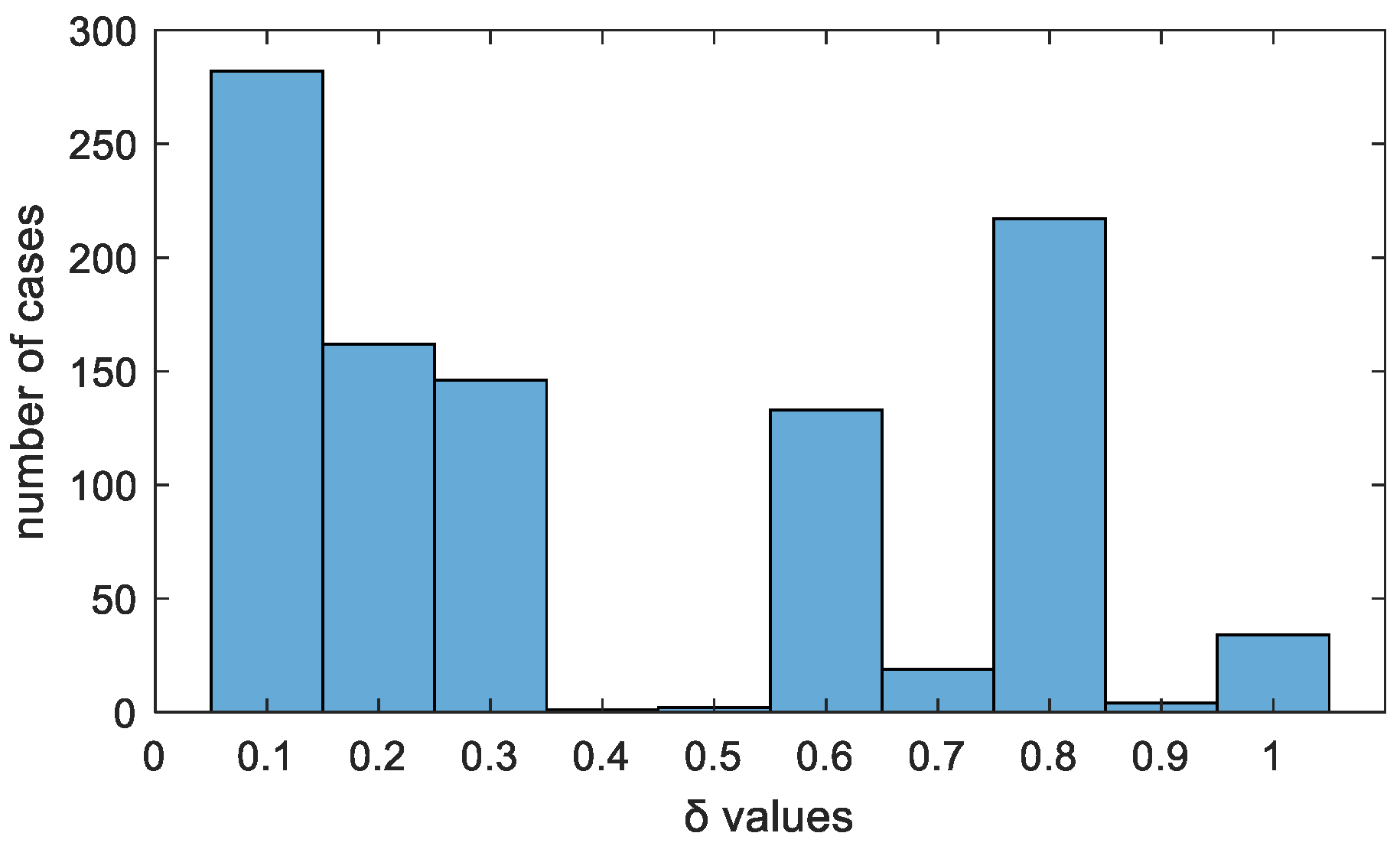 Energies 17 00681 g004
