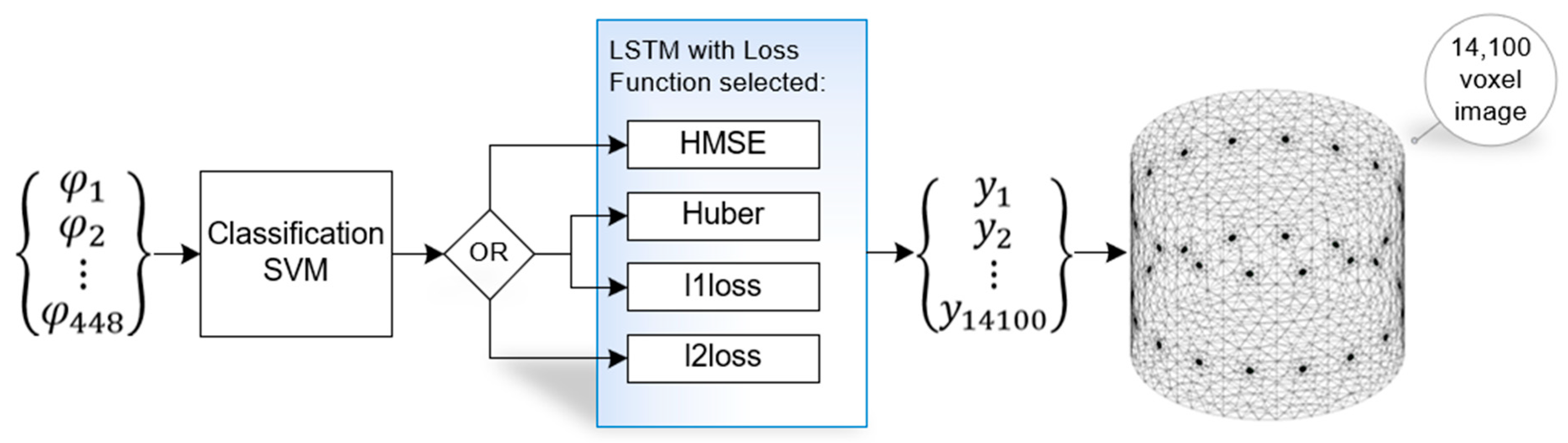 Energies 17 00681 g005