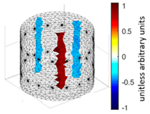 Energies 17 00681 i032