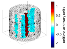 Energies 17 00681 i038