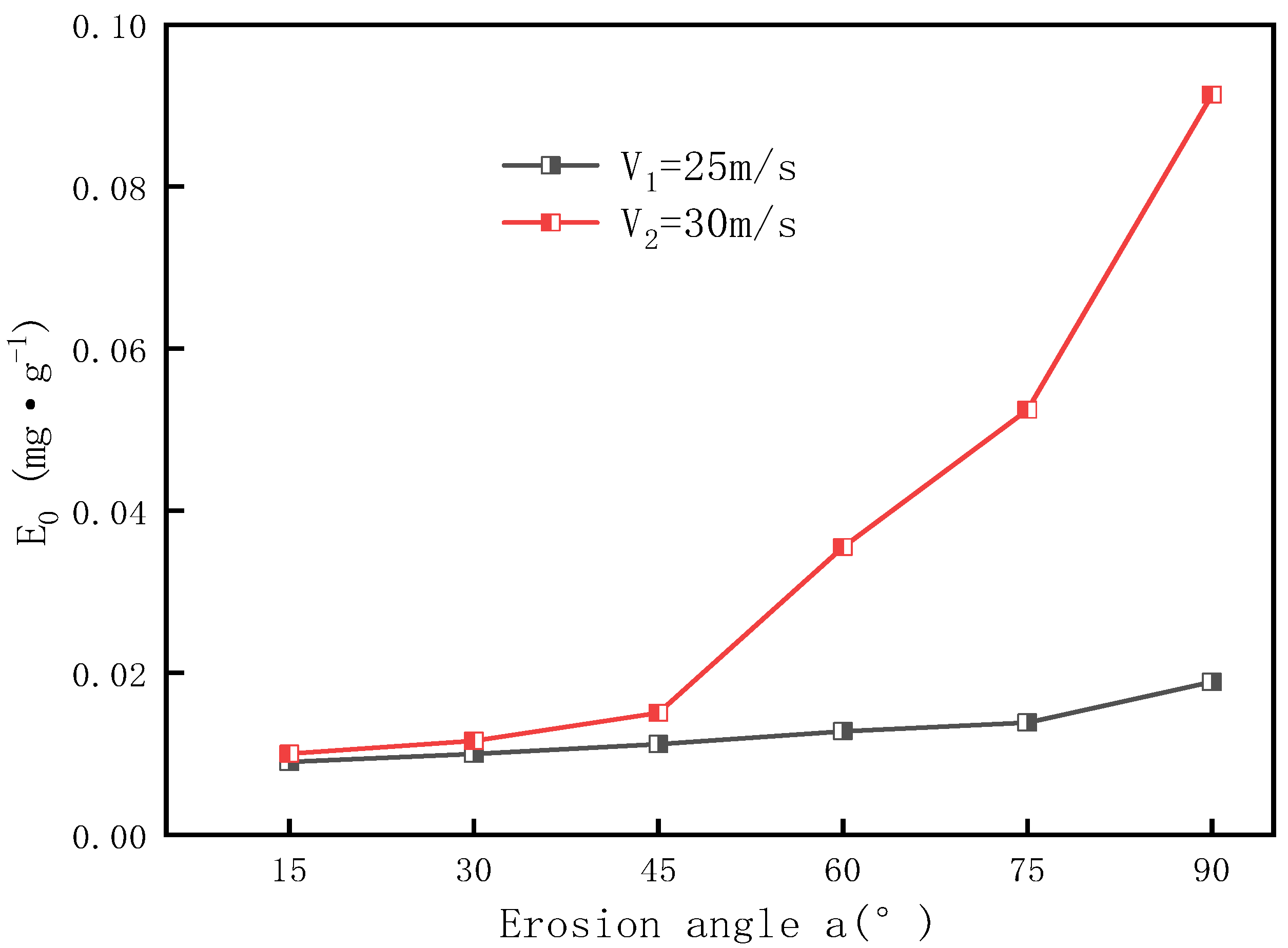 Energies 17 00682 g002
