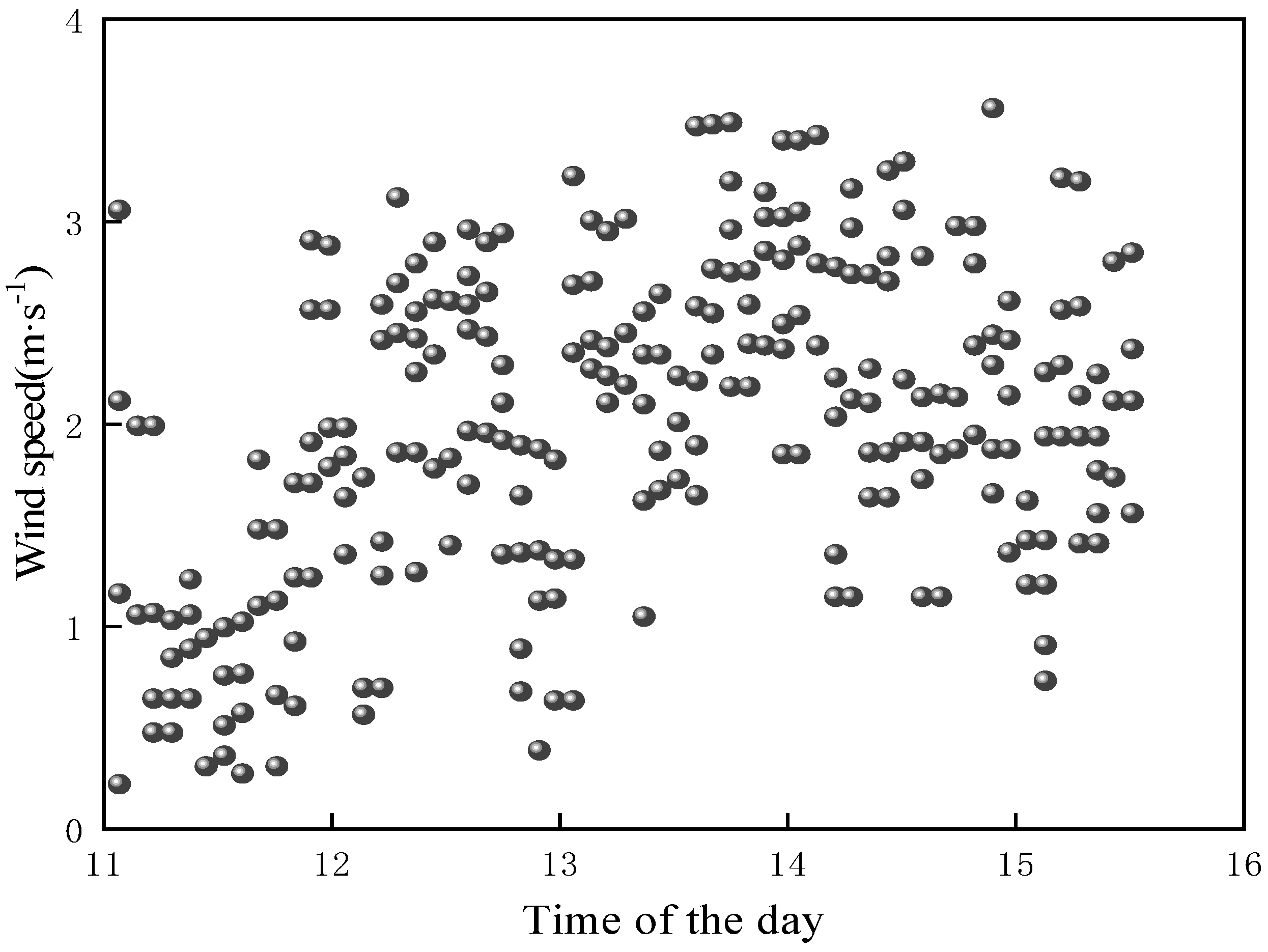 Energies 17 00682 g006