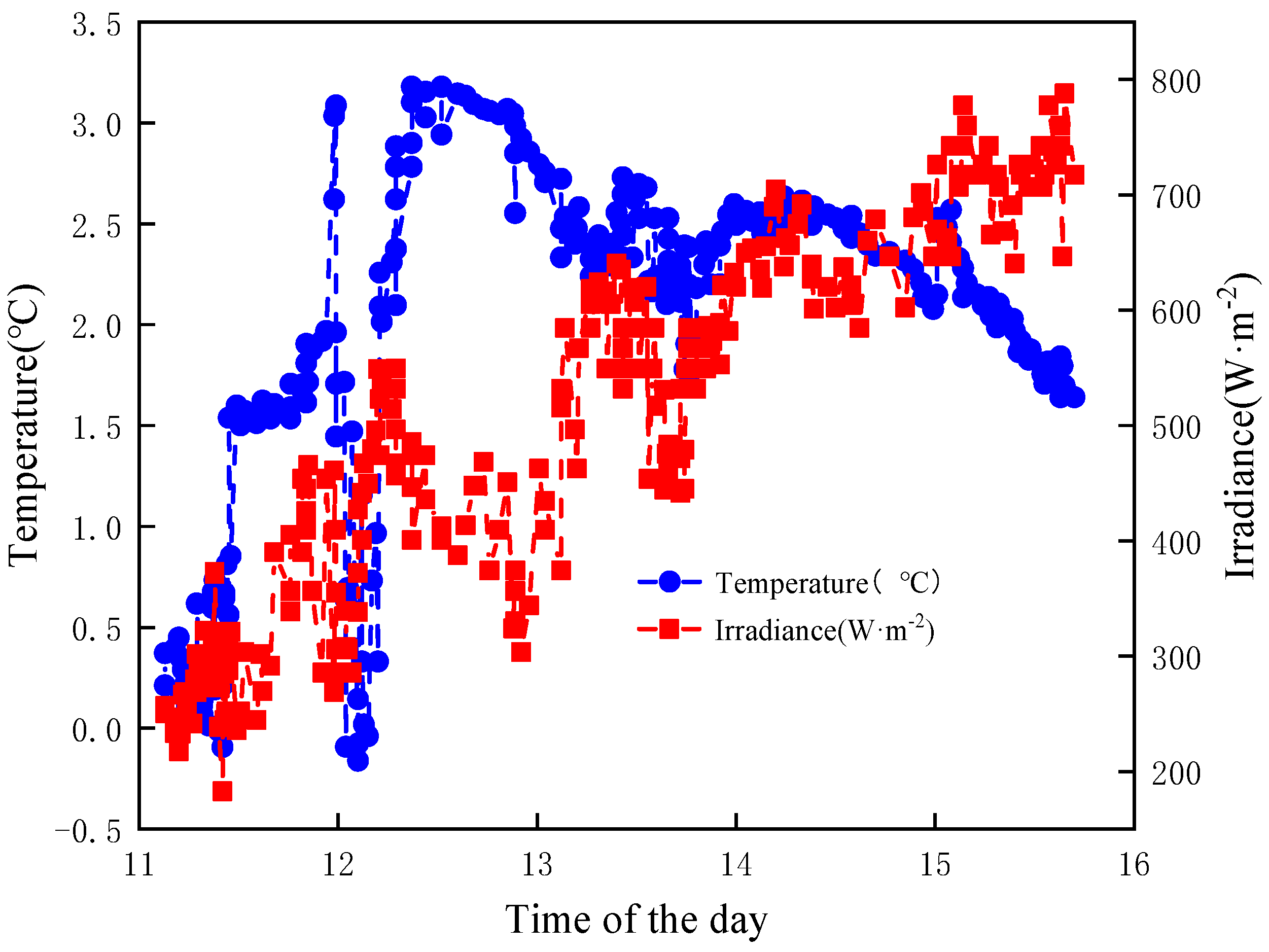 Energies 17 00682 g007