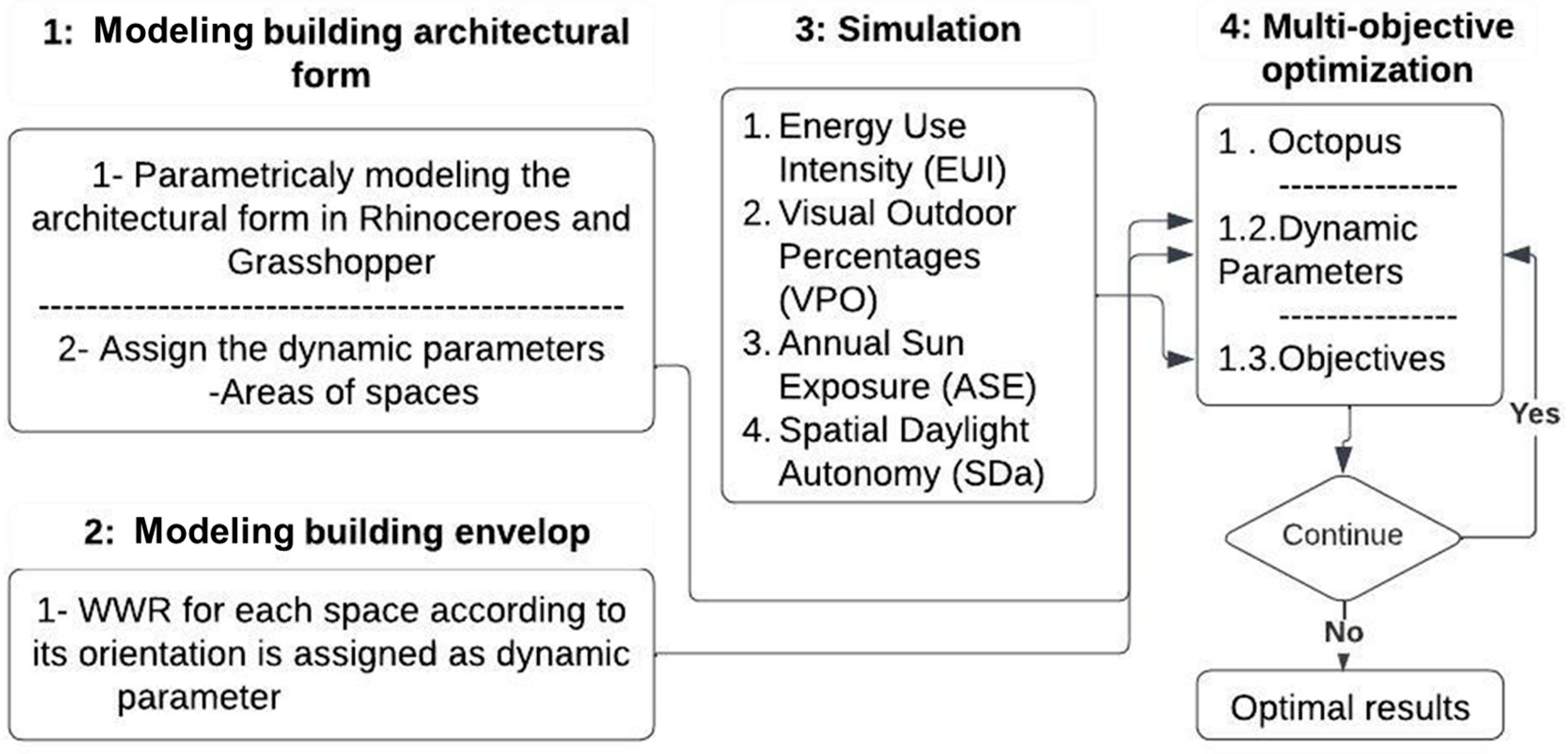 Energies 17 00684 g004