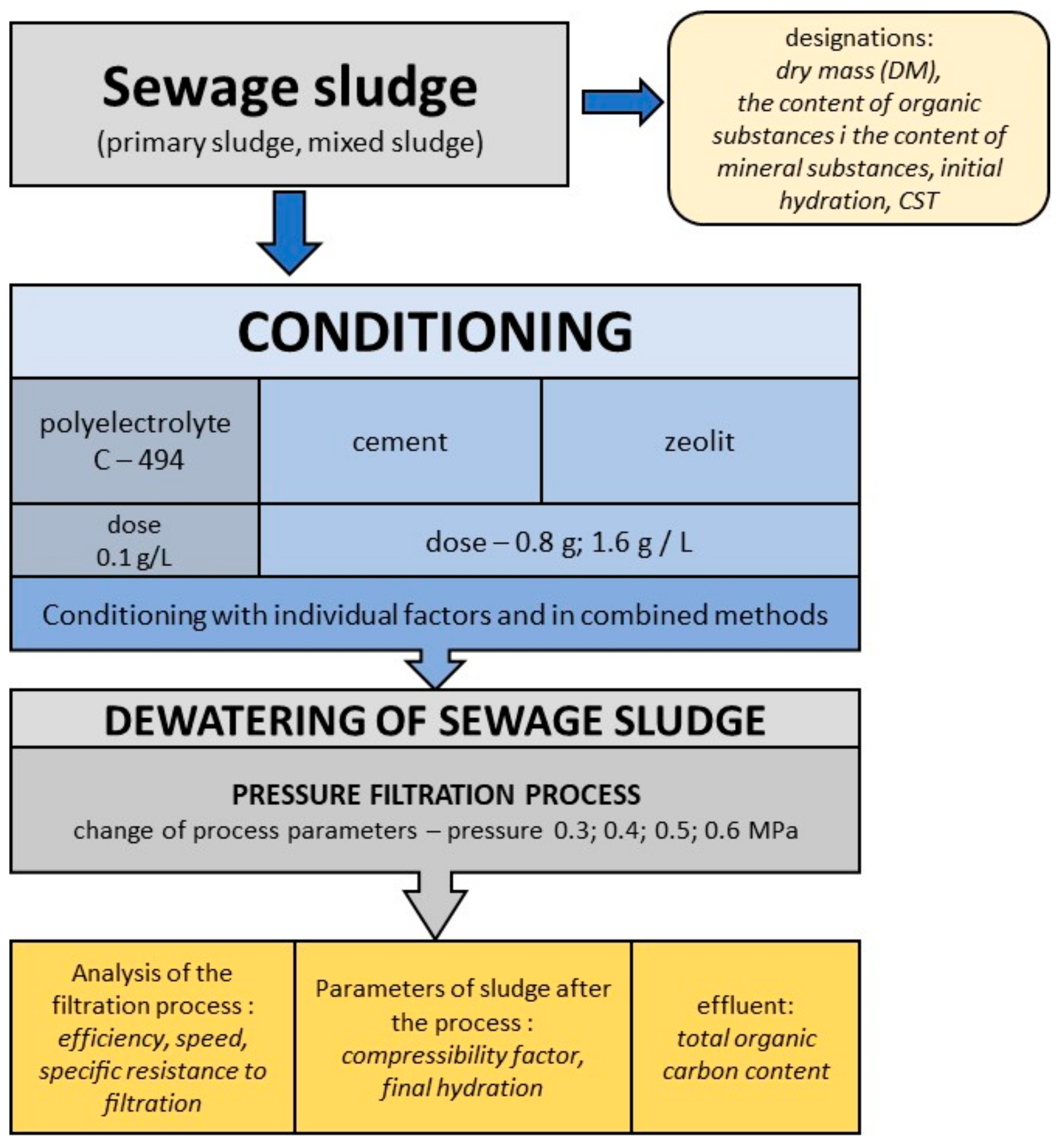 Energies 17 00685 g001