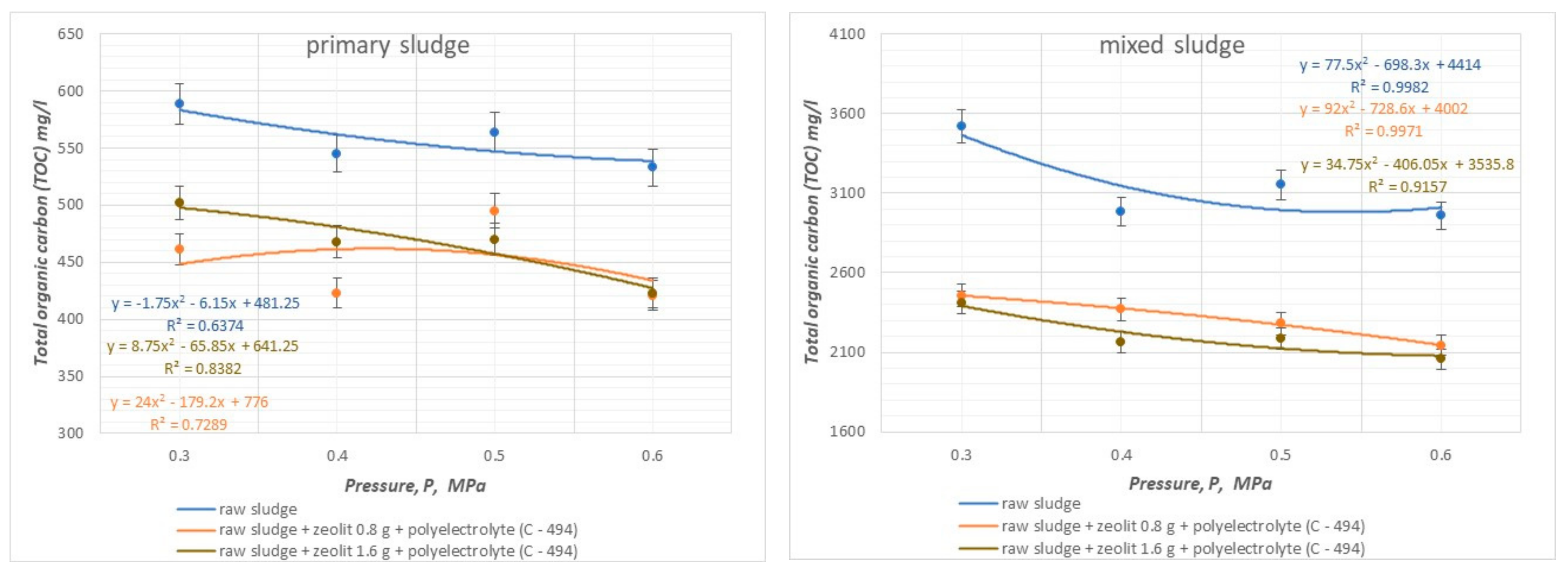 Energies 17 00685 g013