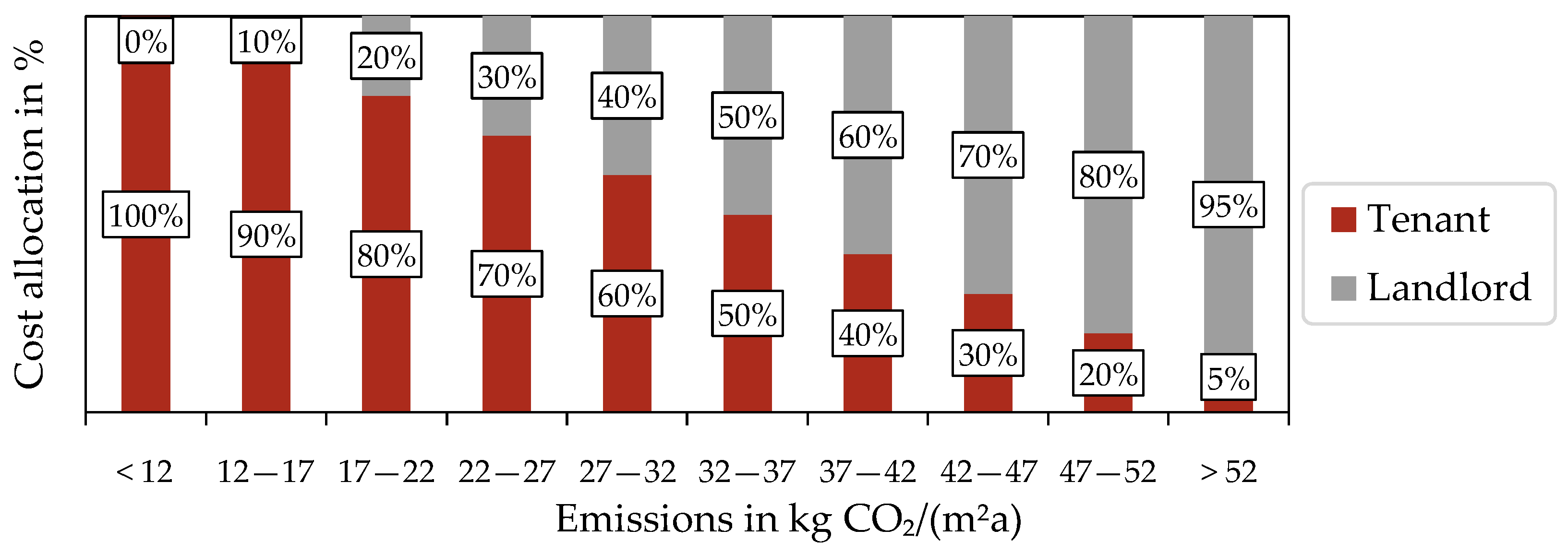 Energies 17 00686 g003