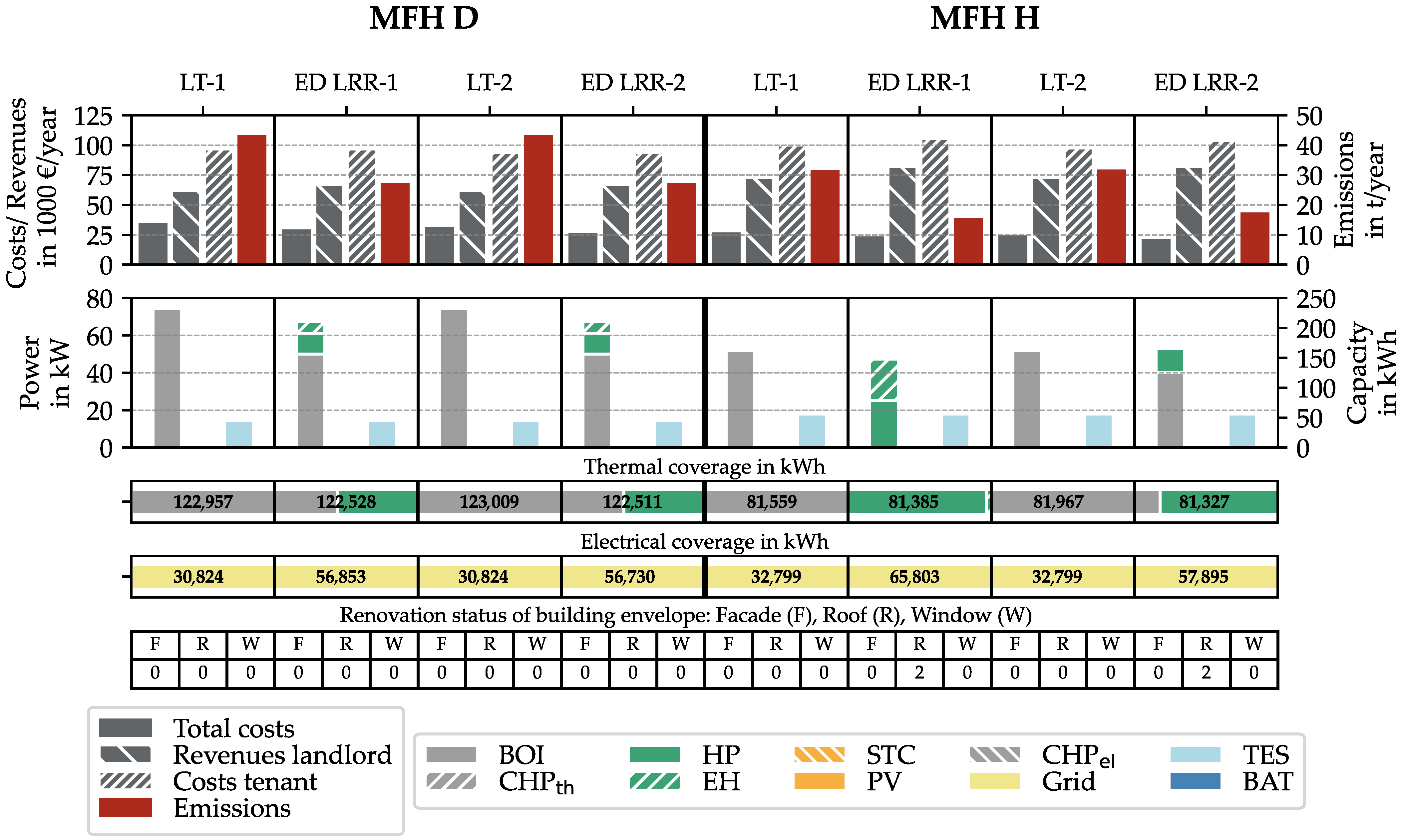 Energies 17 00686 g007