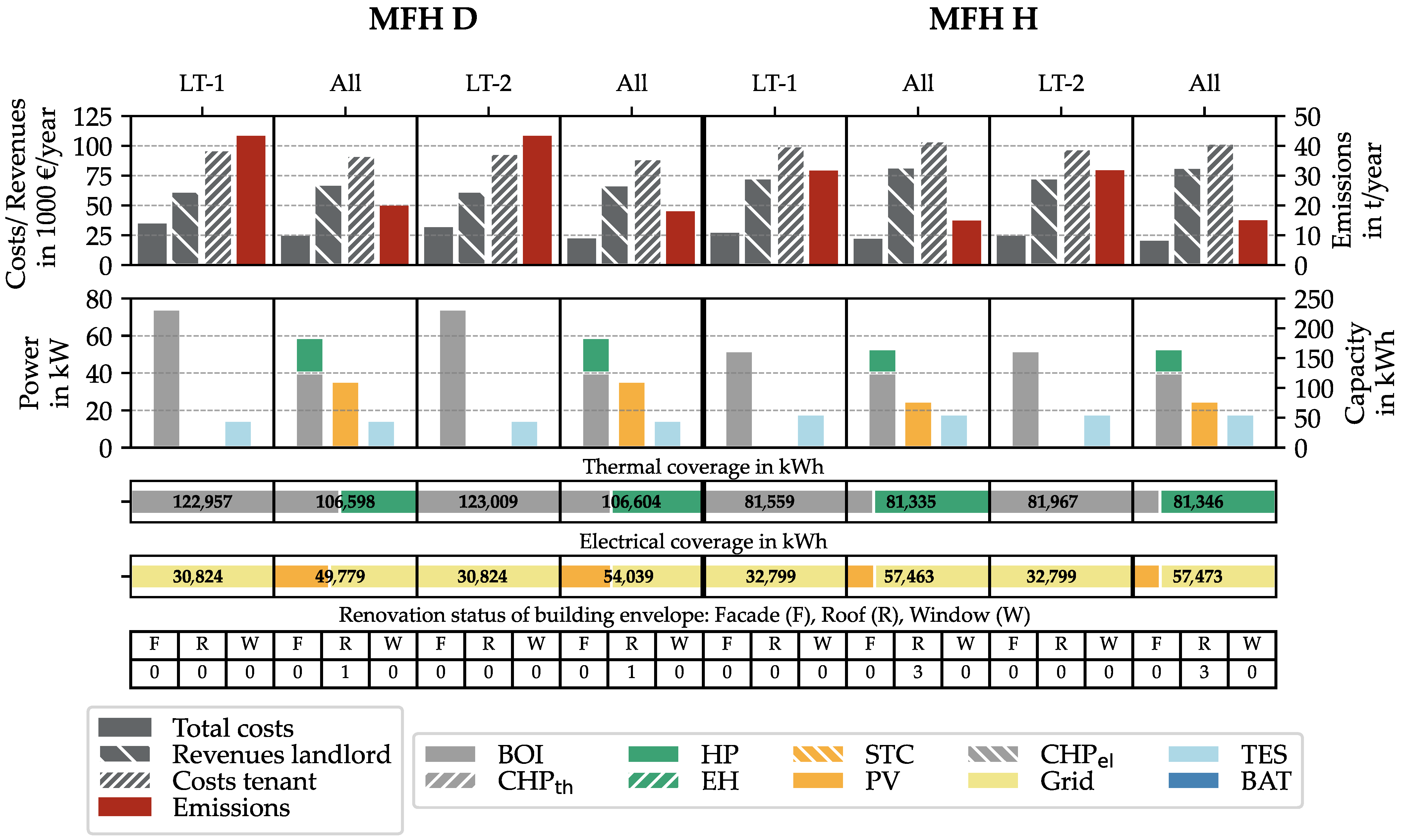 Energies 17 00686 g008