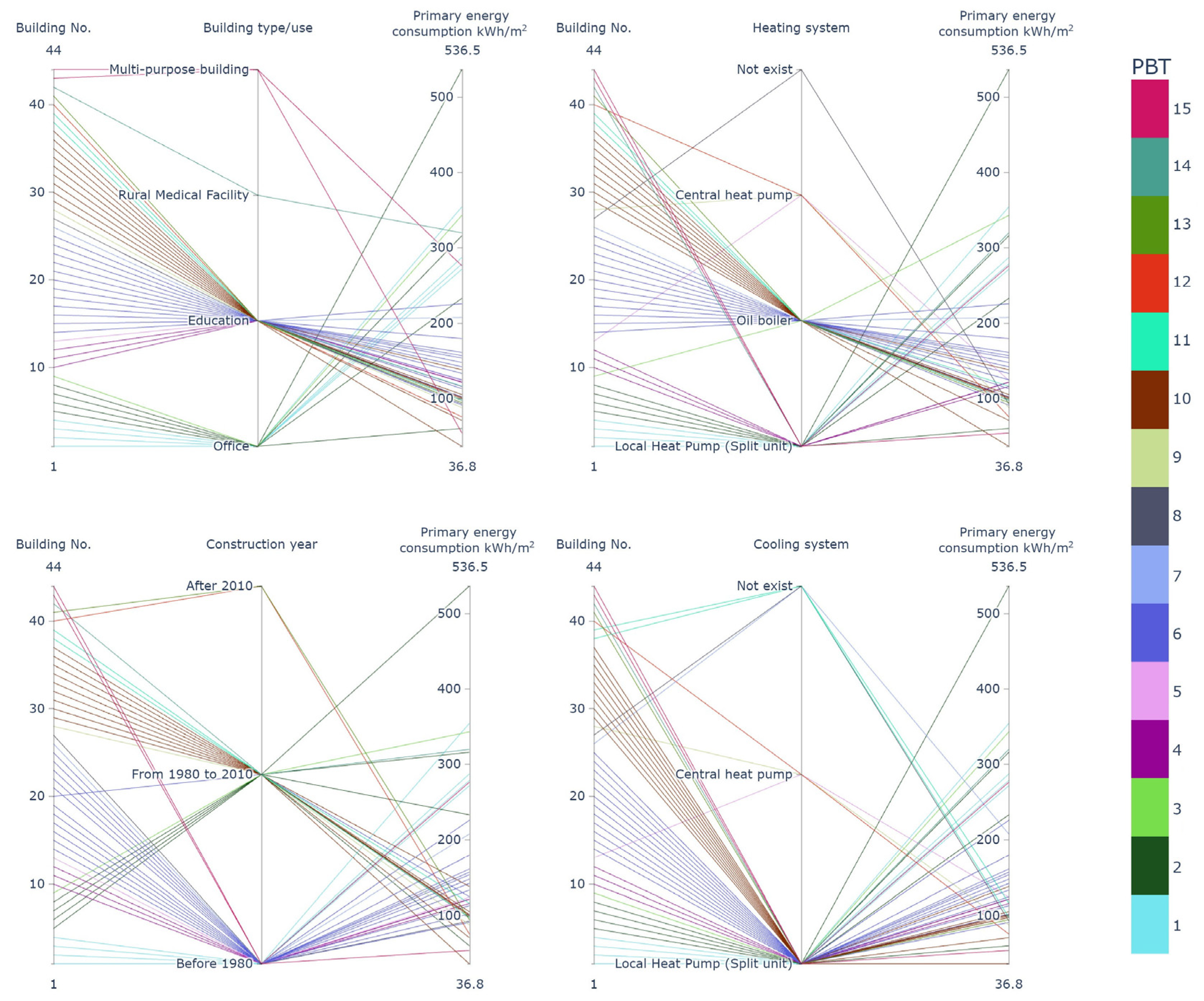 Energies 17 00689 g003
