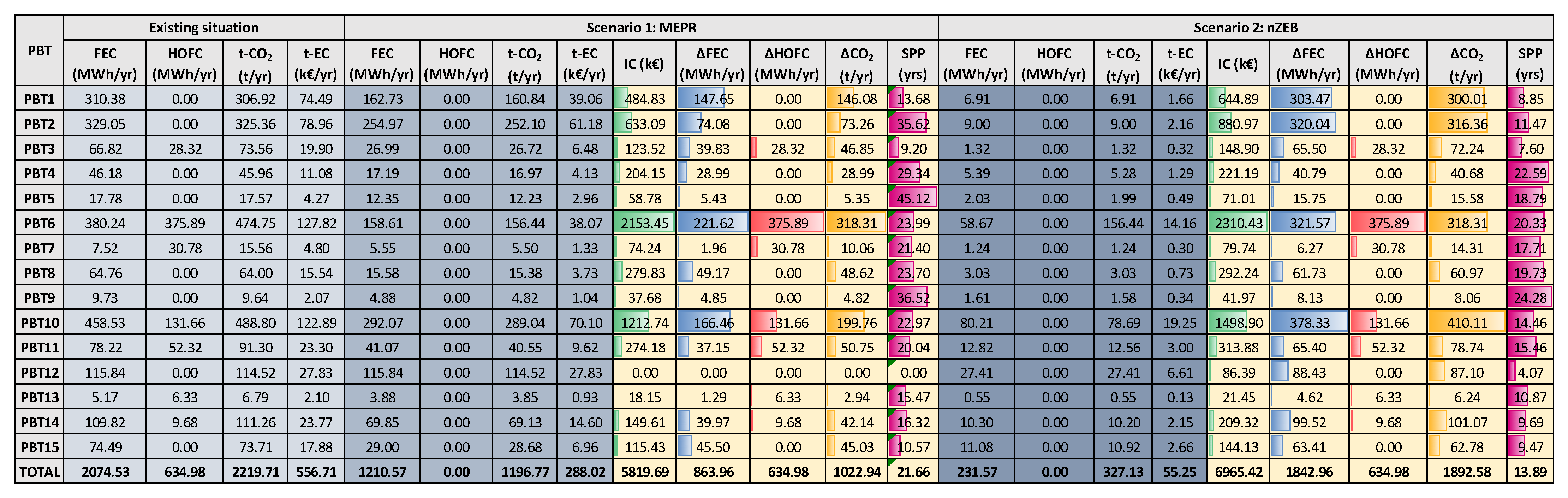 Energies 17 00689 g005