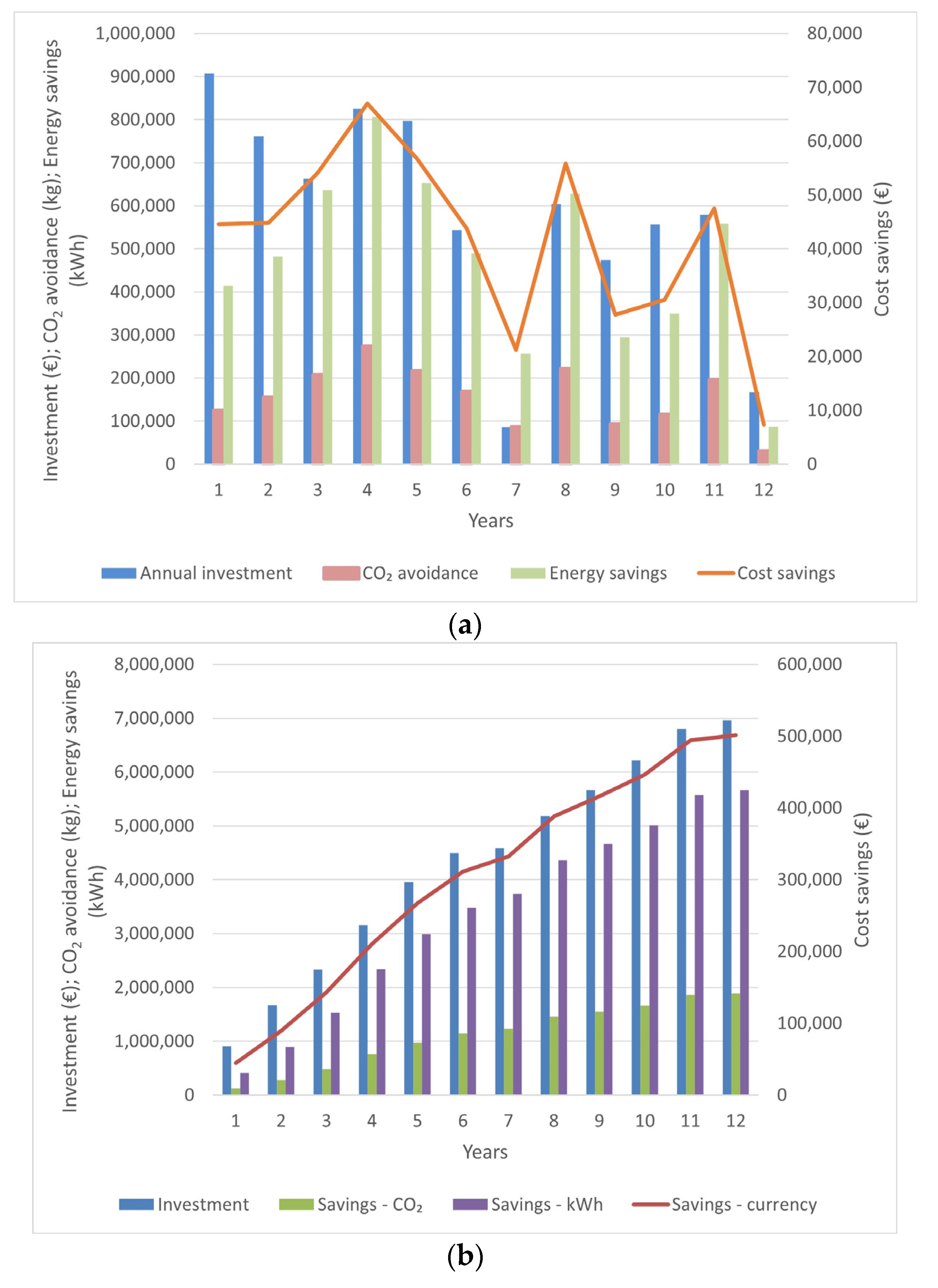 Energies 17 00689 g007