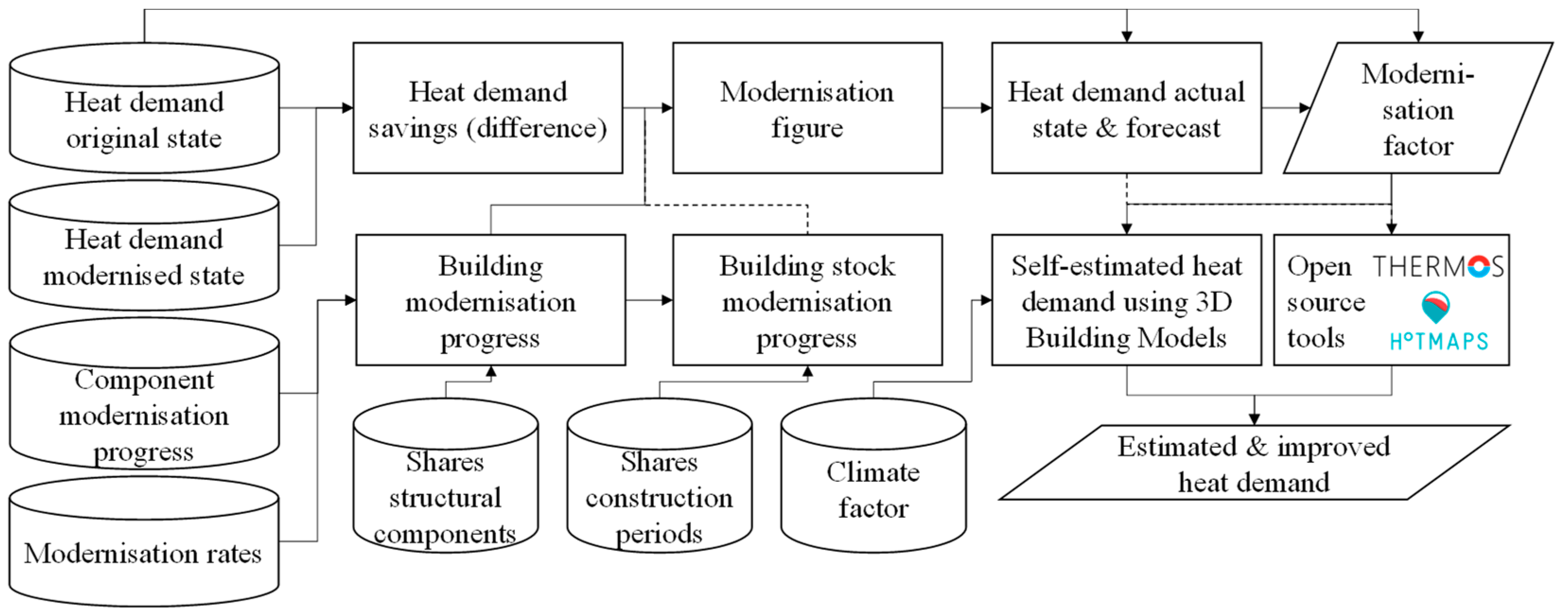 Energies 17 00690 g002