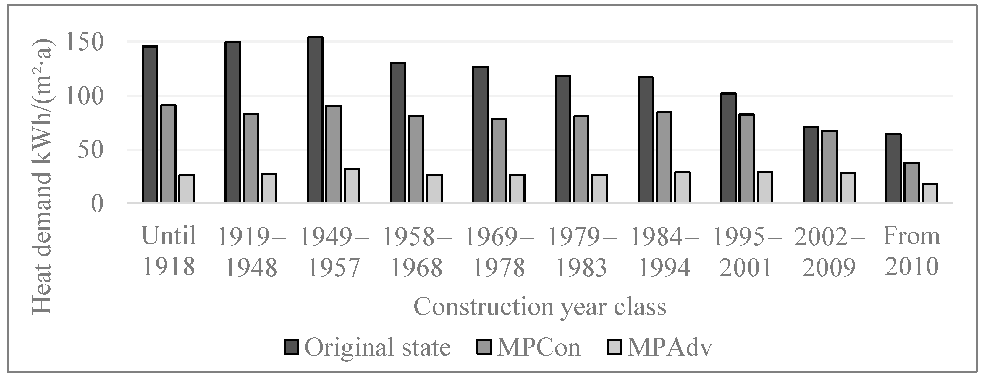 Energies 17 00690 g003
