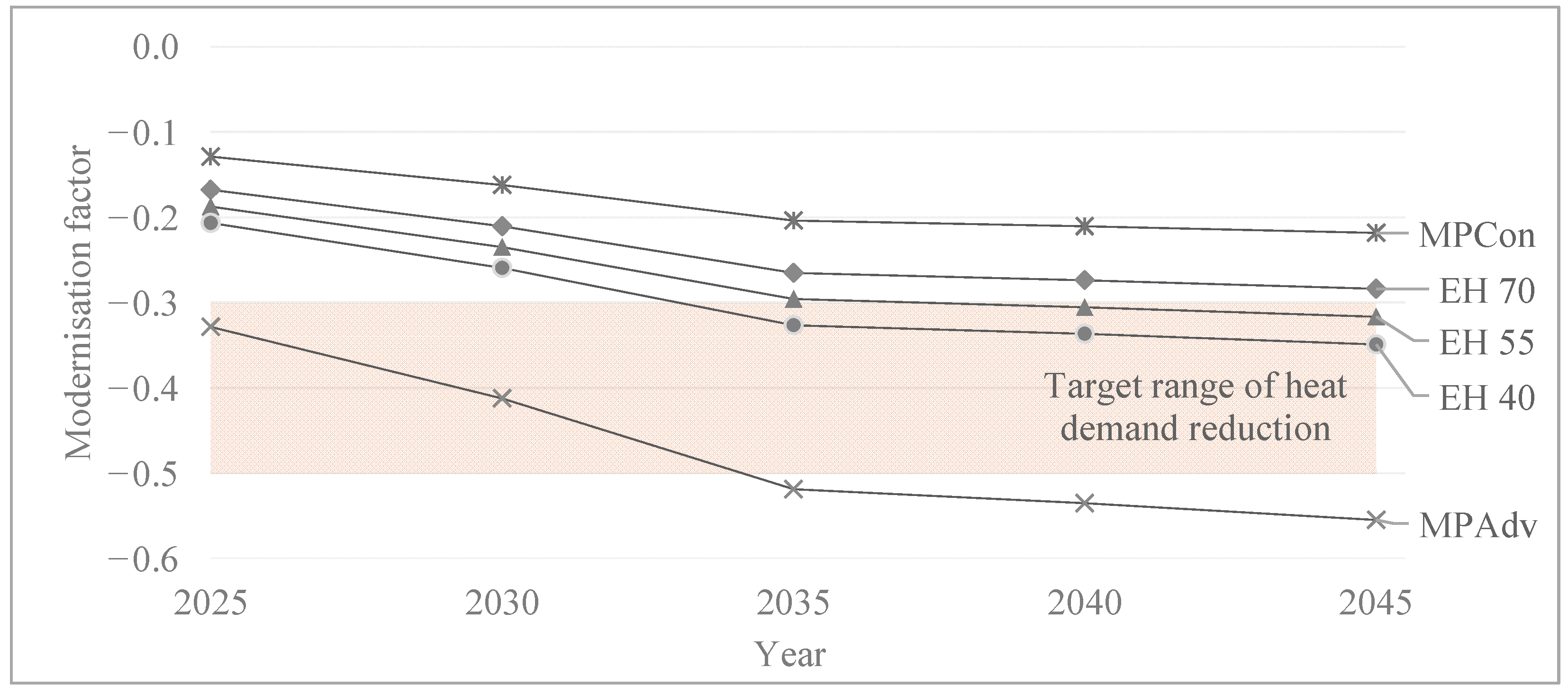 Energies 17 00690 g009
