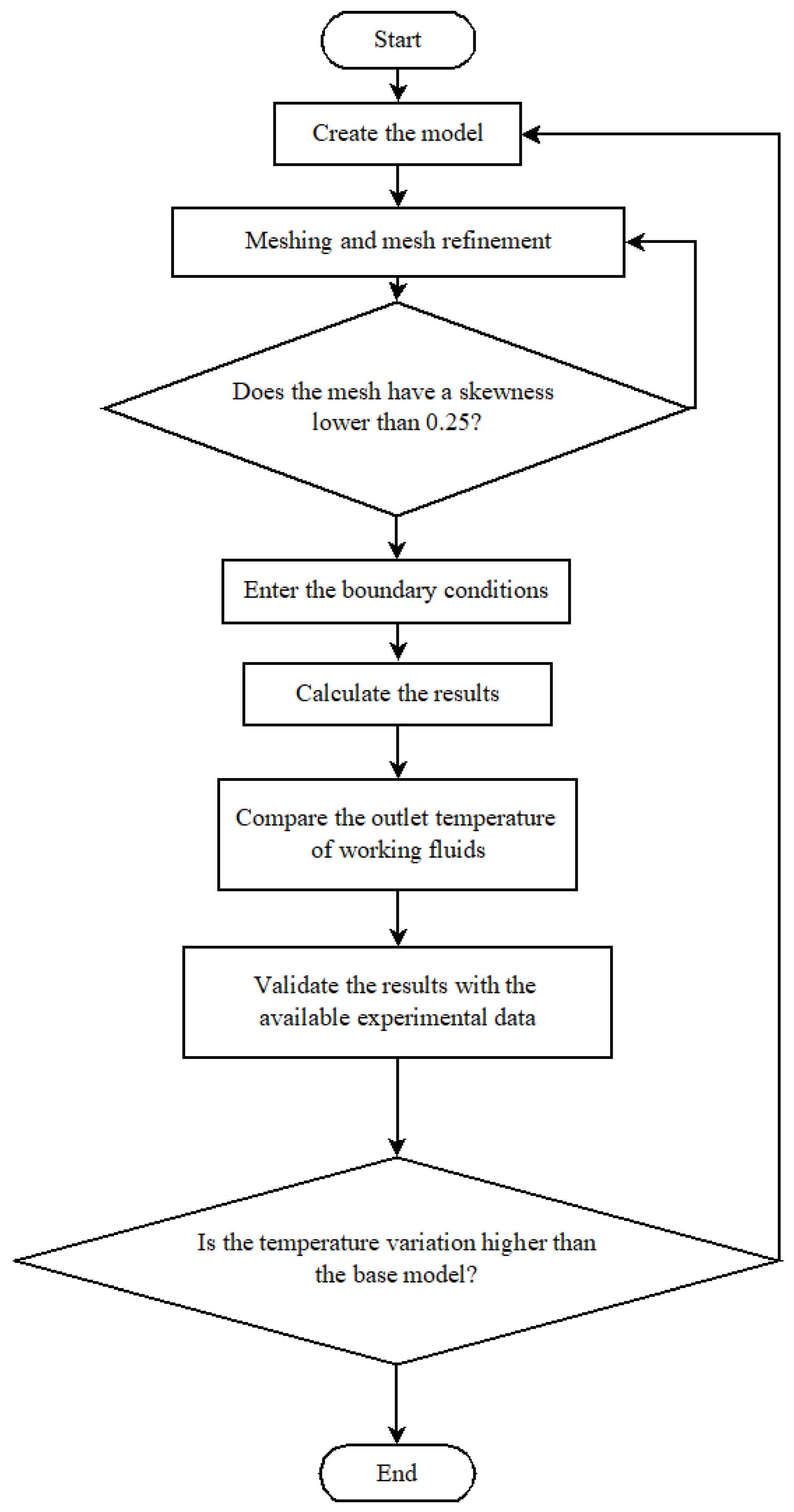Energies 17 00691 g001