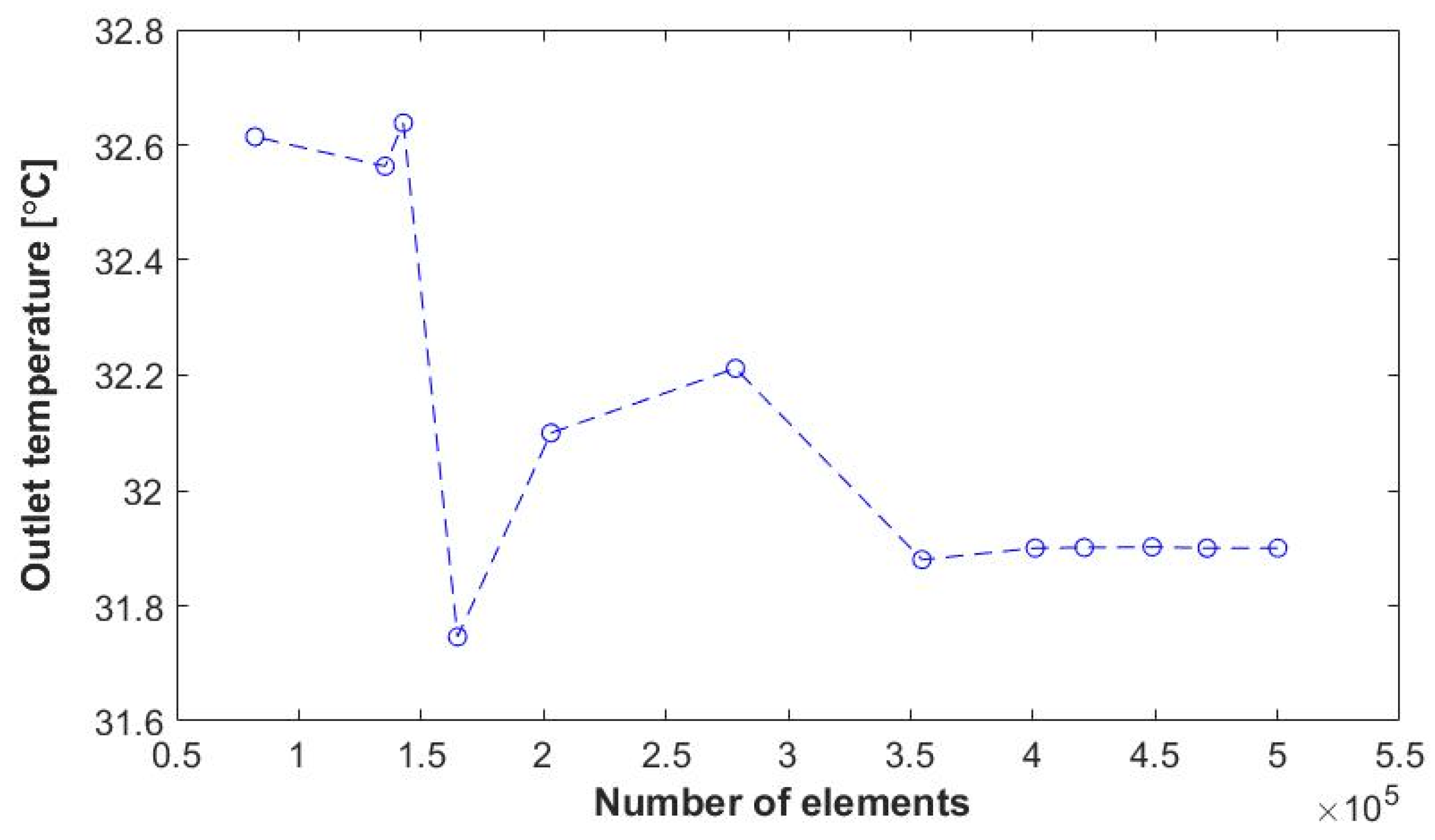 Energies 17 00691 g002