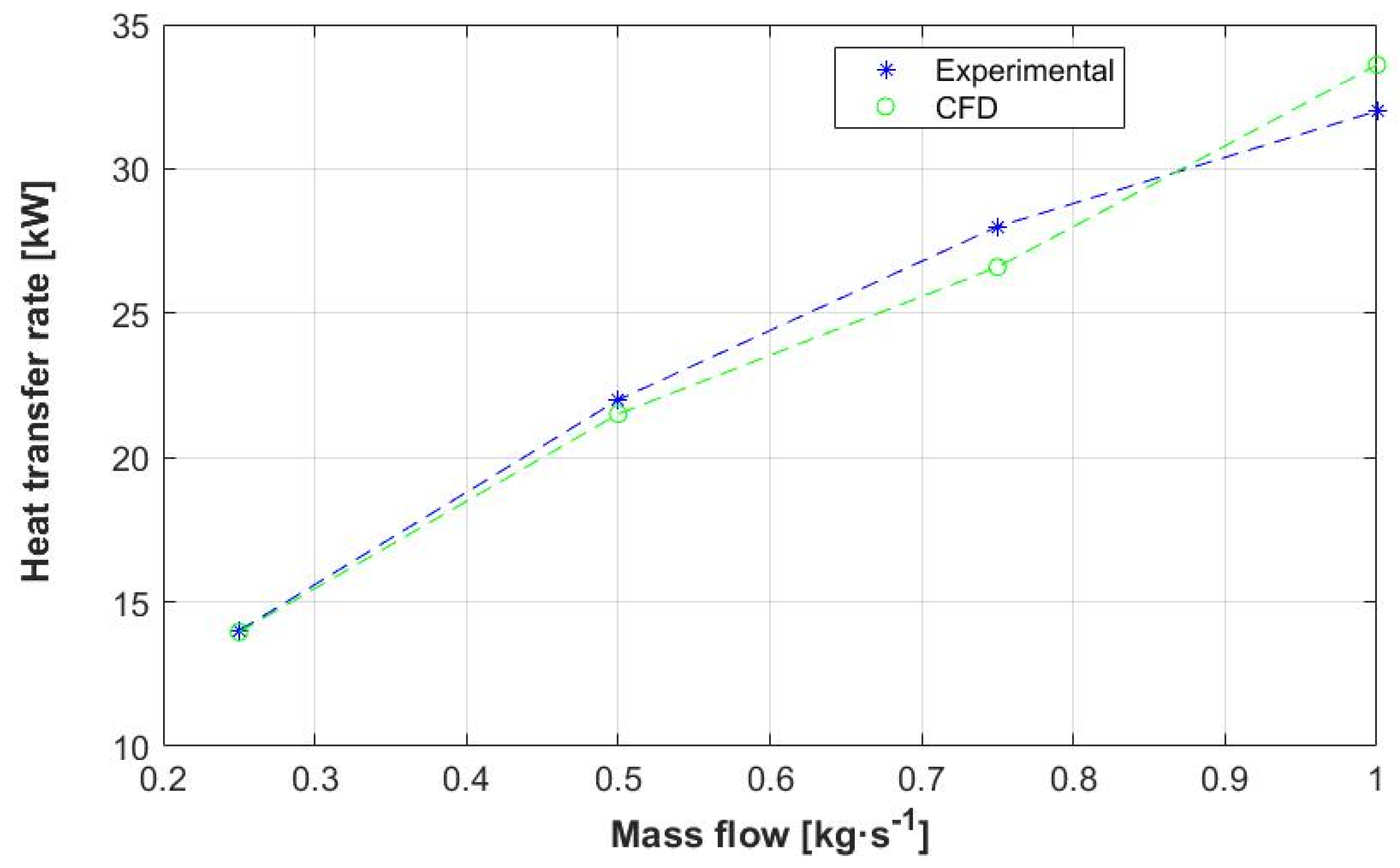 Energies 17 00691 g004