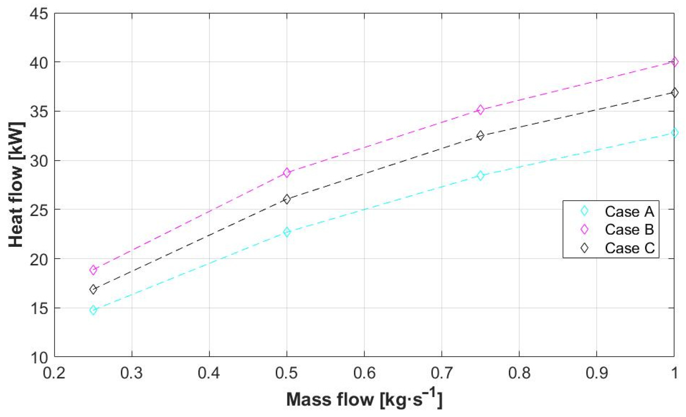 Energies 17 00691 g010