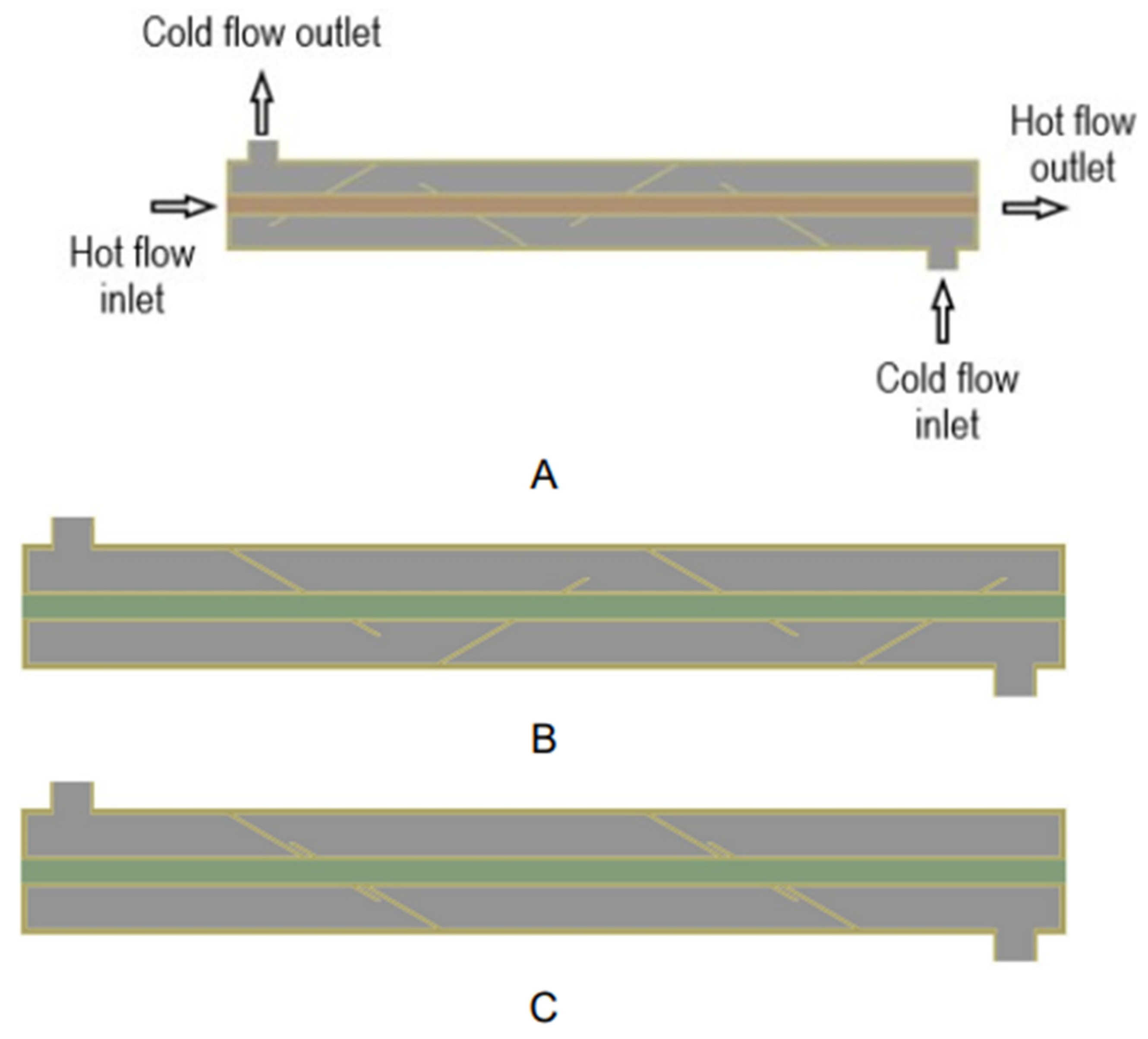 Energies 17 00691 g011