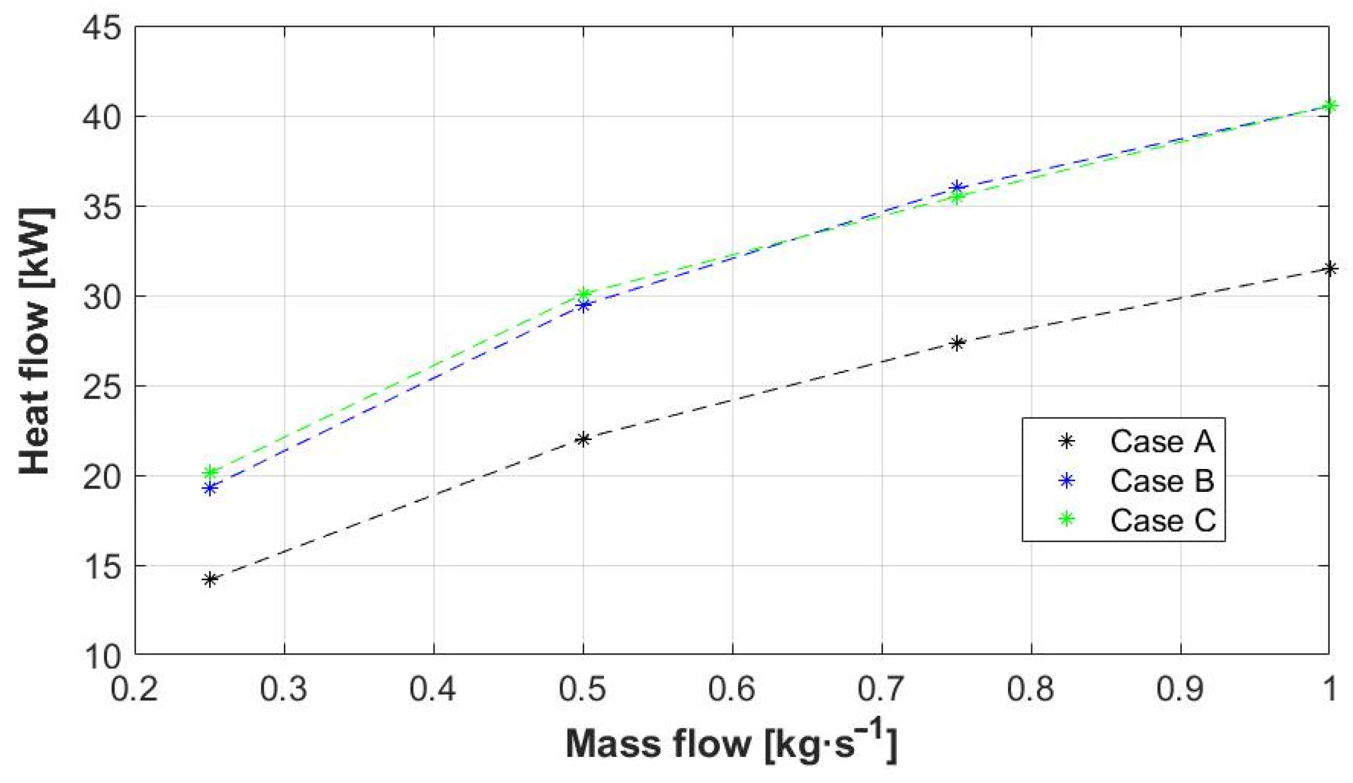 Energies 17 00691 g012